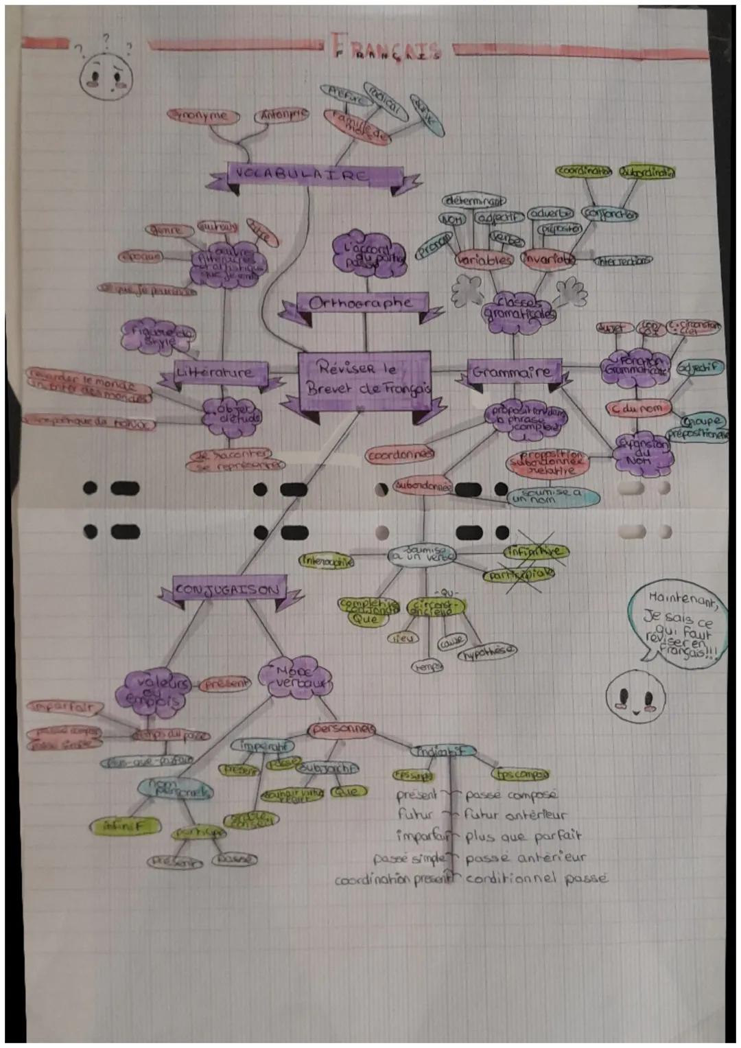 FRANÇAIS

Codical
Prefire
nonyme Antonie tamilk der

VOCABULAIRE

L'accom
determinant Coordinate ukretinch
401 adjecit aduerte Conjoncto
pou