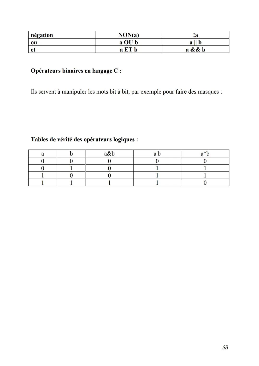 ALGORITHMIQUE ET PROGRAMMATION
On se trouve face à un problème :
- dont on connait un certain nombre de données.
dont la résolution procurer