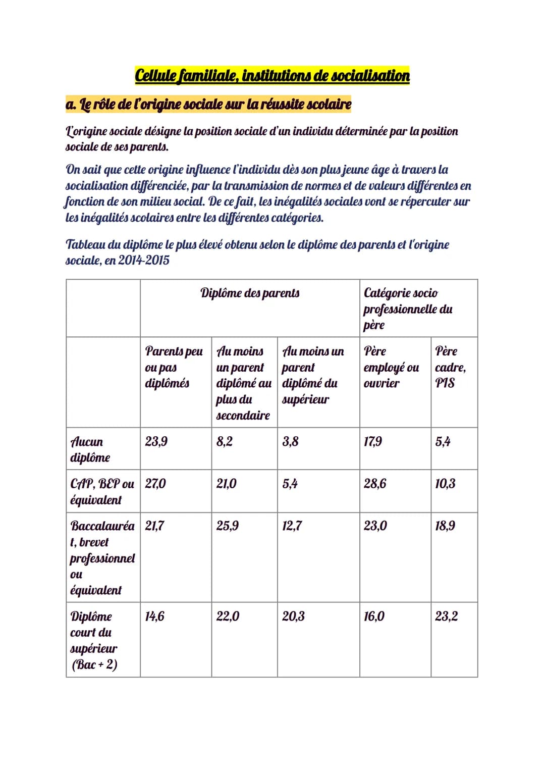 a. le rôle de l'origine sociale sur la réussite scolaire
L'origine sociale désigne la position sociale d'un individu déterminée par la posit