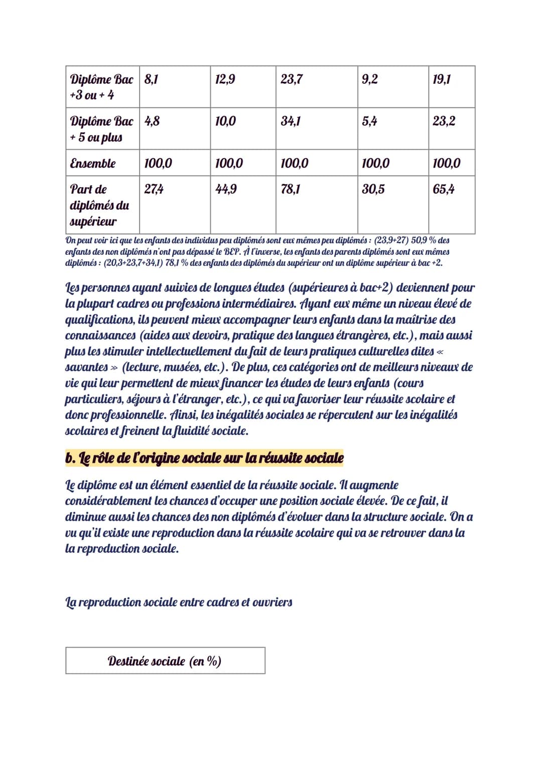 a. le rôle de l'origine sociale sur la réussite scolaire
L'origine sociale désigne la position sociale d'un individu déterminée par la posit