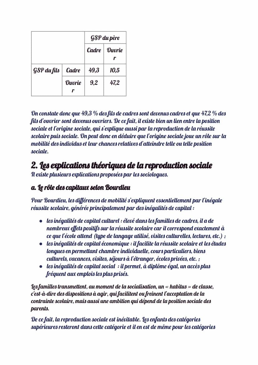 a. le rôle de l'origine sociale sur la réussite scolaire
L'origine sociale désigne la position sociale d'un individu déterminée par la posit