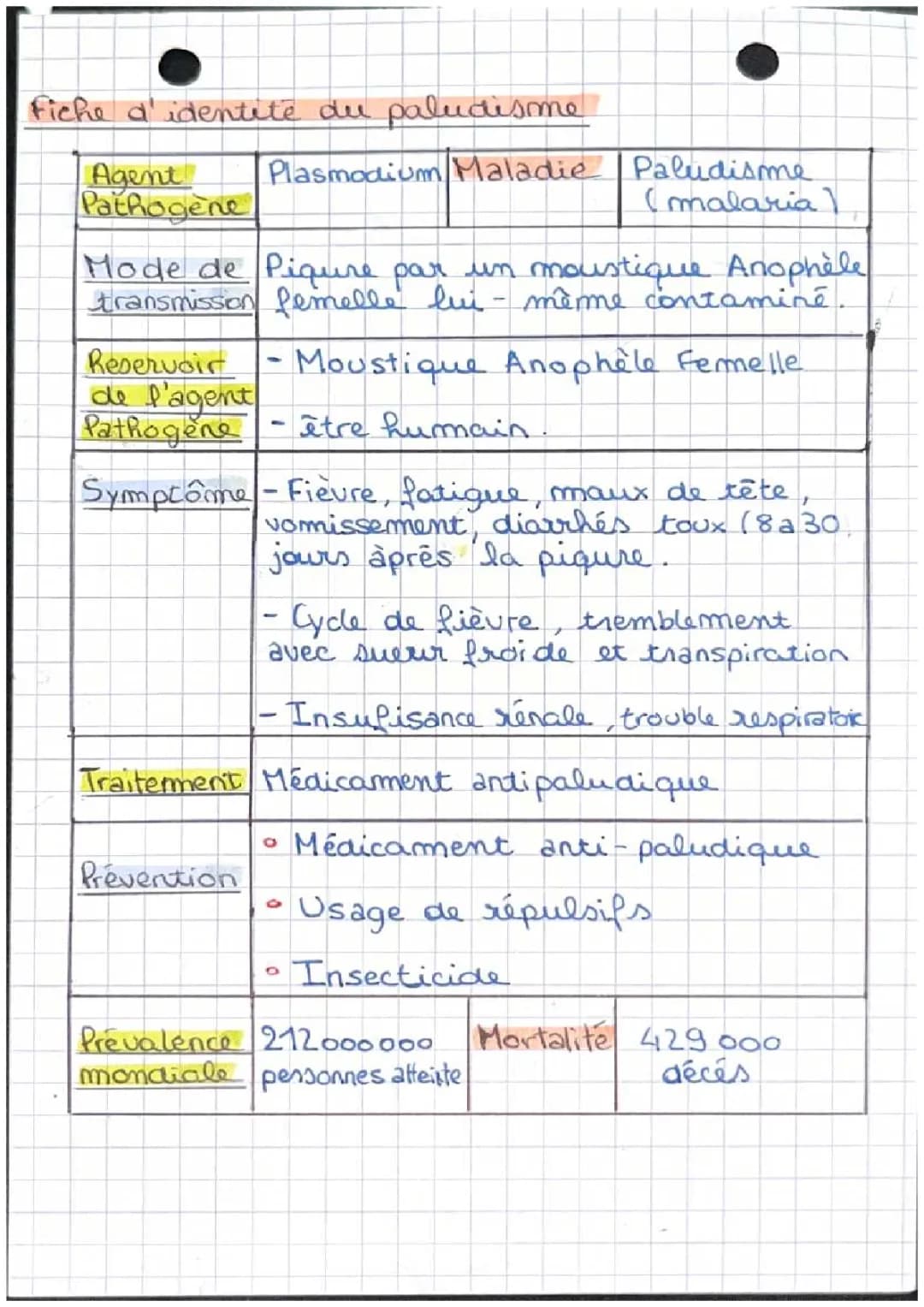 Tout Savoir sur le Paludisme: Fiche Essentielle