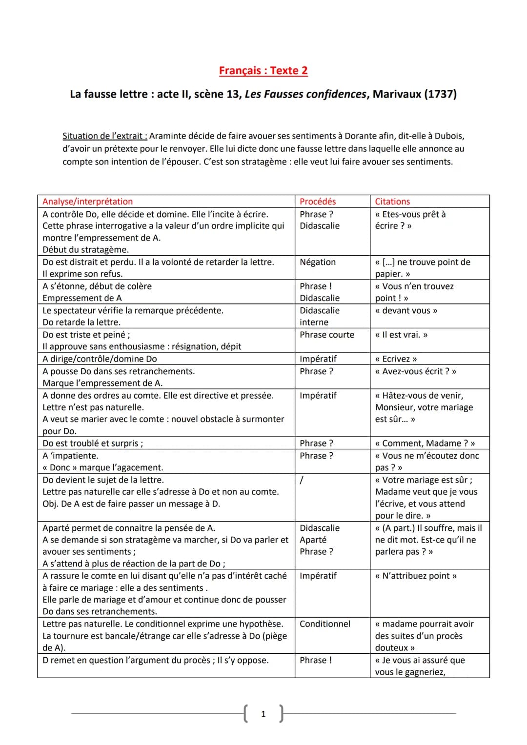 Analyse linéaire : Les Fausses confidences, Marivaux (1737), acte II, scène 13 (la fausse lettre d'Araminte)