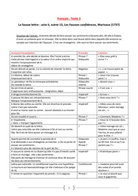 Know Analyse linéaire : Les Fausses confidences, Marivaux (1737), acte II, scène 13 (la fausse lettre d'Araminte) thumbnail