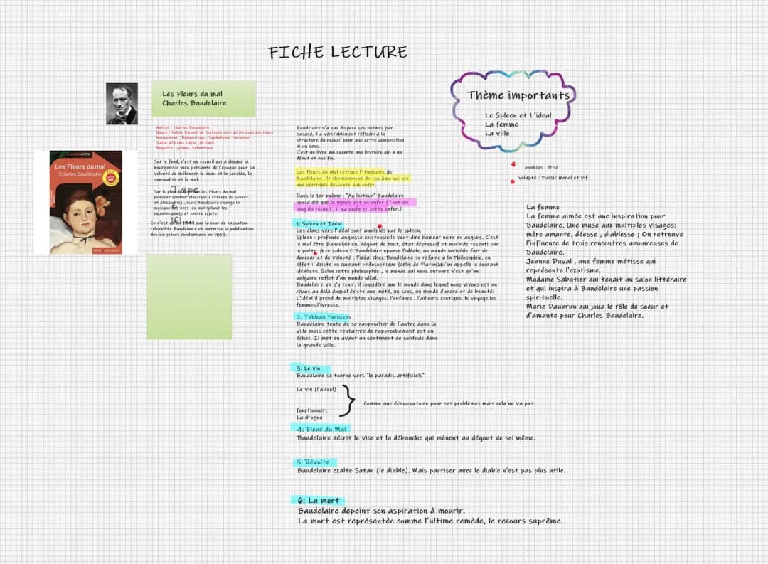 Les Fleurs du Mal : Analyse PDF, Résumé et Thèmes