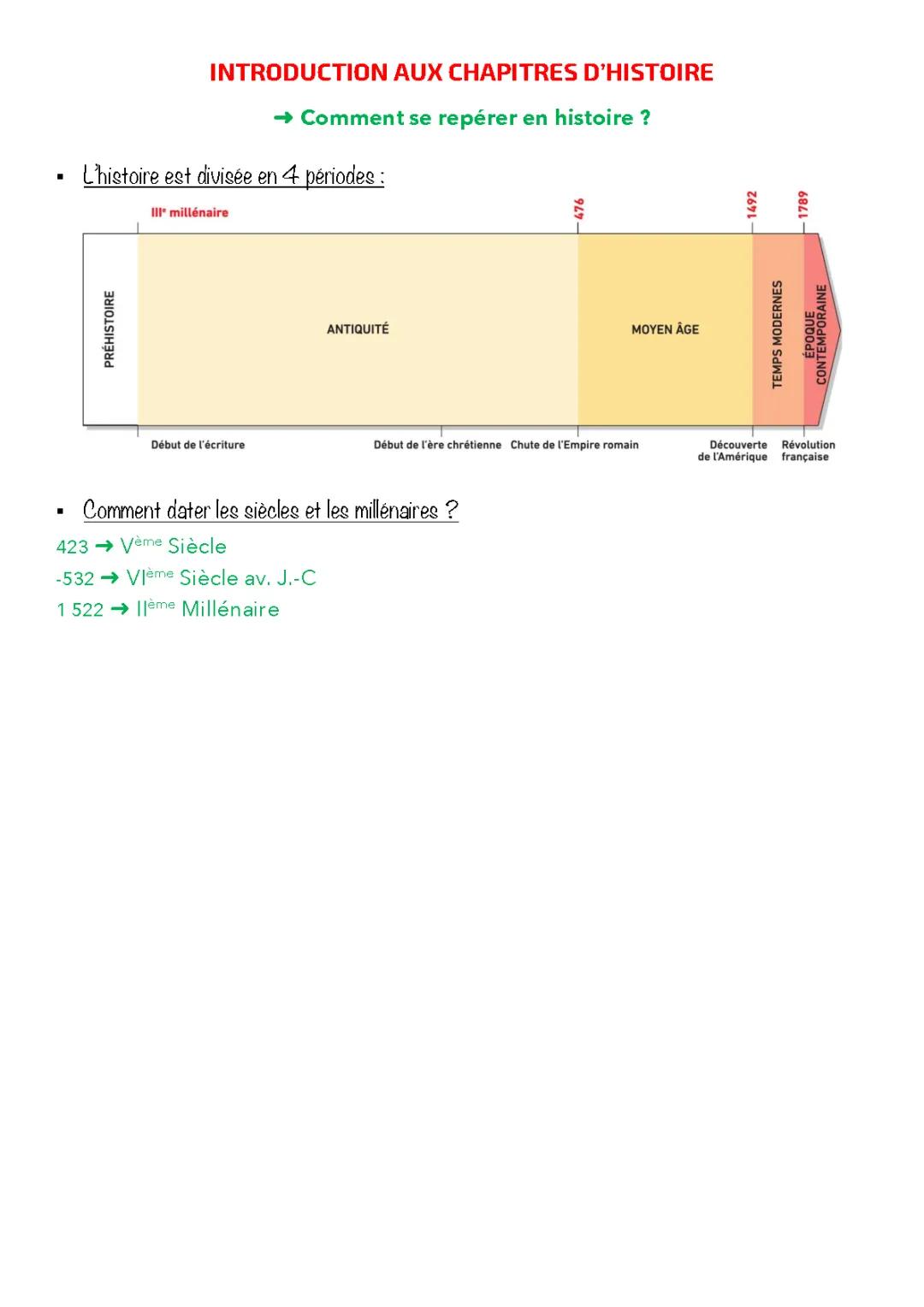 Introduction aux chapitres d'histoire
