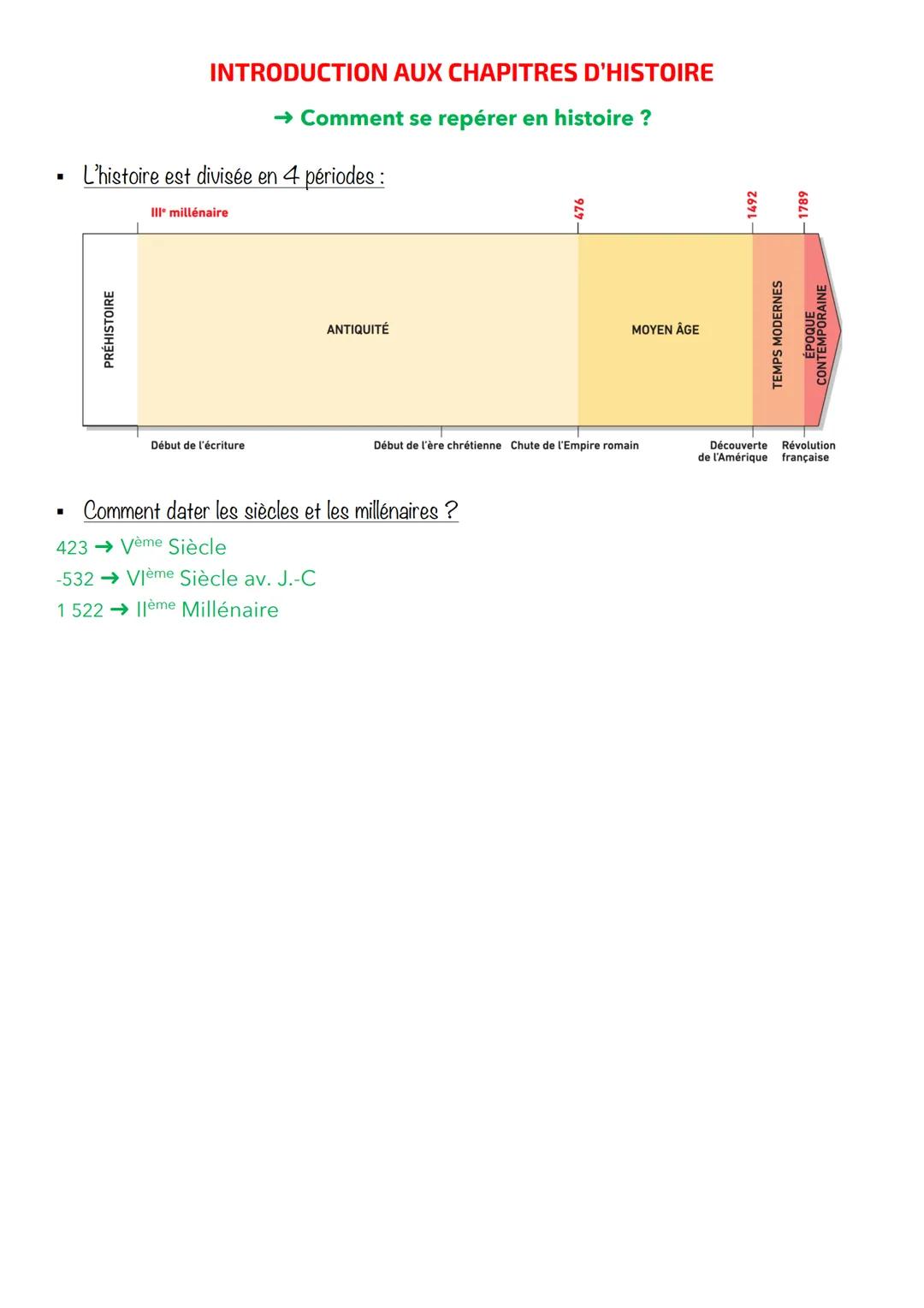 ■
■
INTRODUCTION AUX CHAPITRES D'HISTOIRE
→ Comment se repérer en histoire ?
L'histoire est divisée en 4 périodes :
III millénaire
PRÉHISTOI