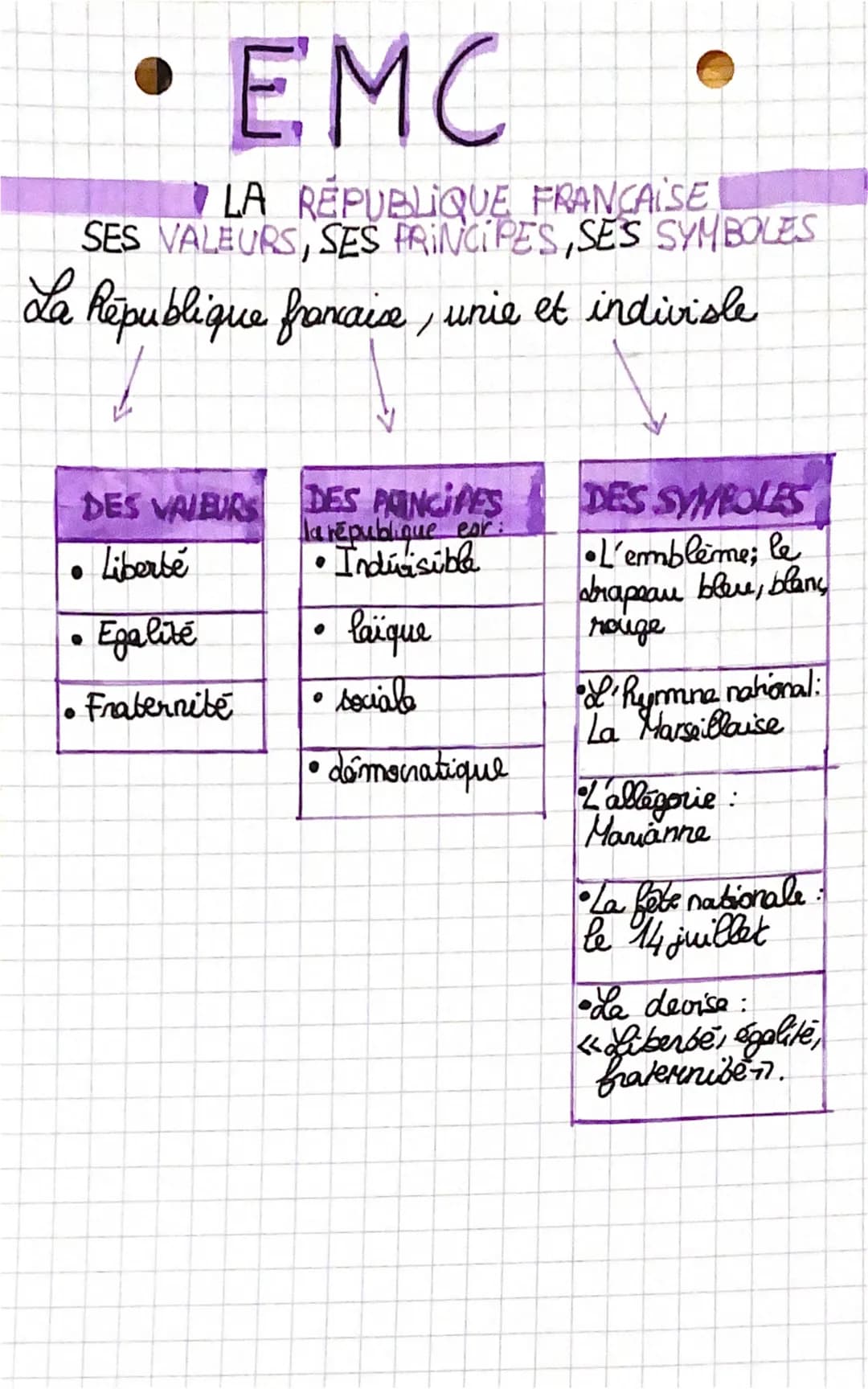 EMC
LA REPUBLIQUE FRANCAISE
SES VALEURS, SES PRINCIPES, SES SYMBOLES
La République française, unie et indivisle
DES VALEURS
Liberté
●
• Egal