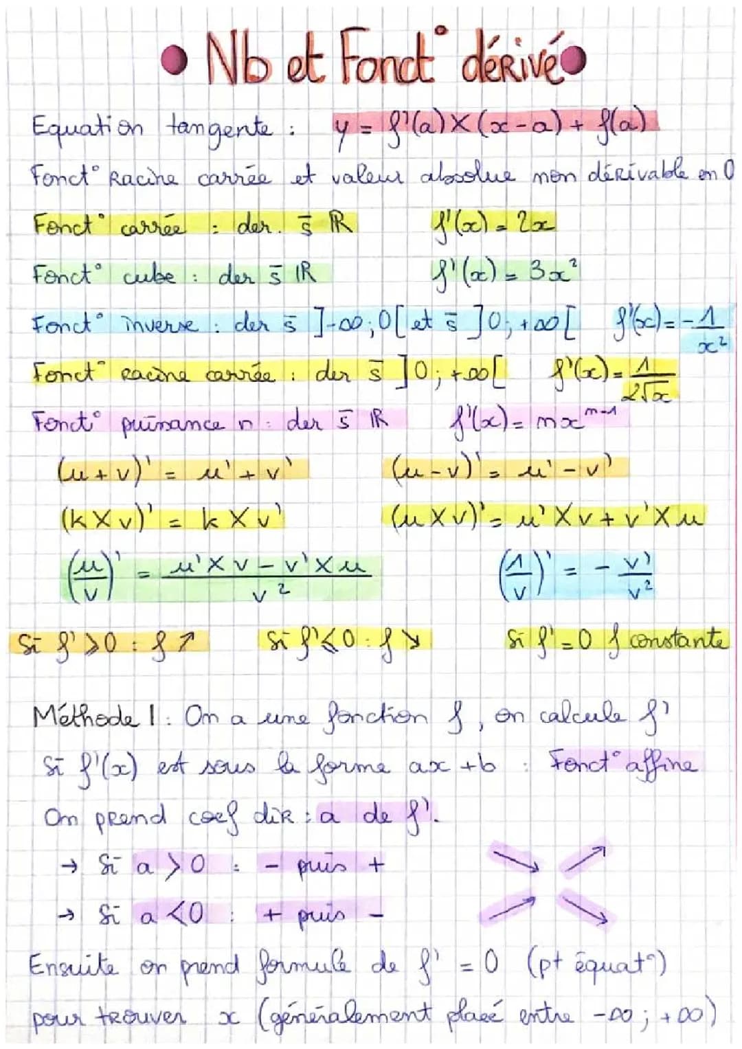 Apprends à Jouer avec la Dérivée de la Fonction Carrée
