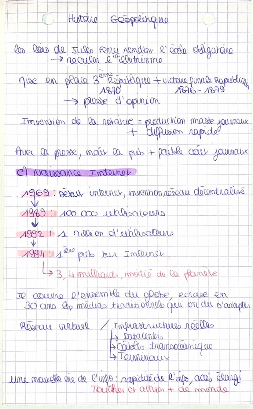 Histoire Geopolinque o
le bouleversement des médias est lié au développer
du smartphone et internet mobile
la liberté de l'information est r