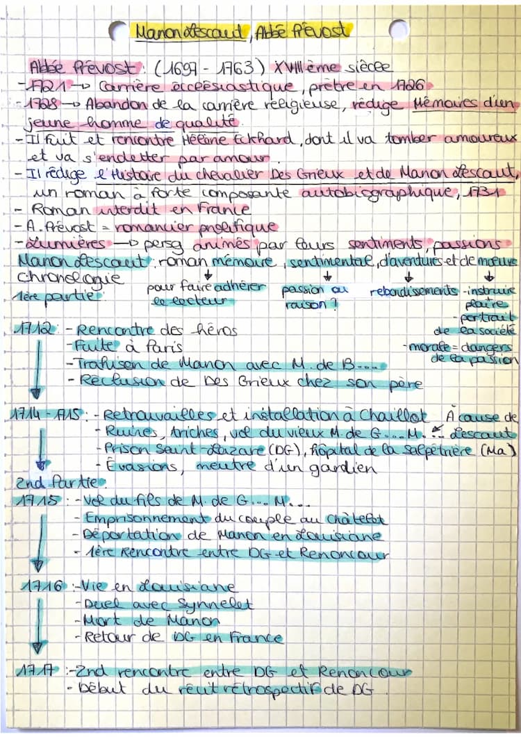 Know Fiche sur Manon Lescaut en lien avec le parcours thumbnail