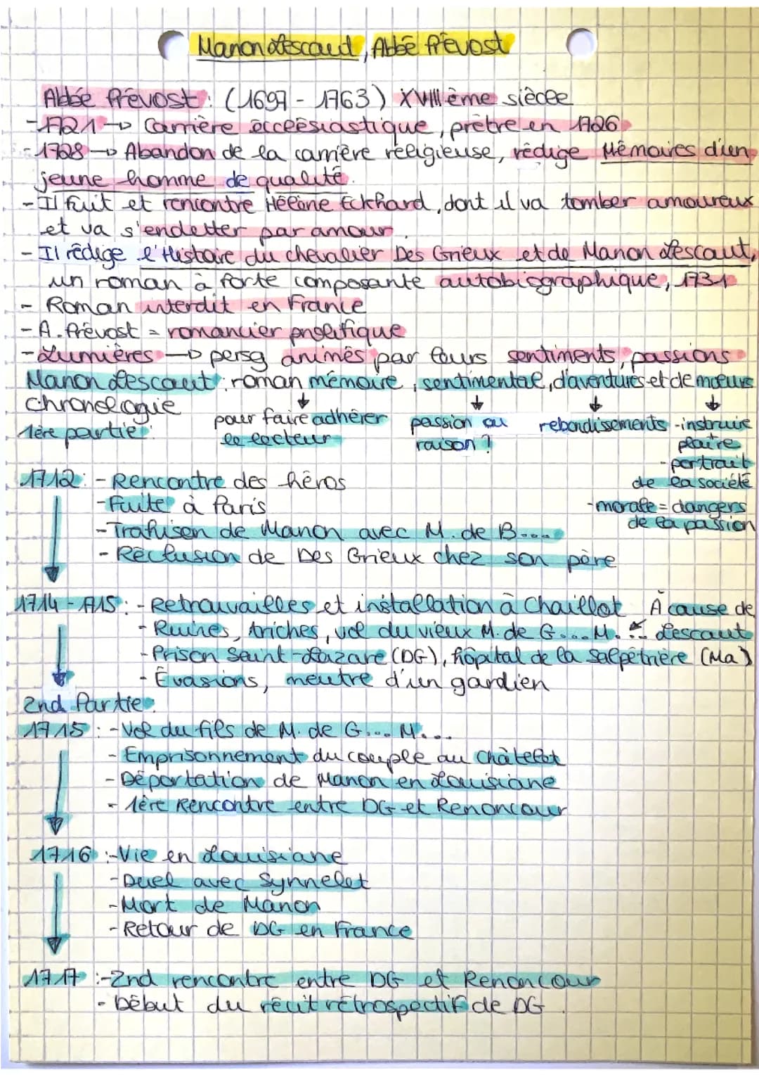 Fiche sur Manon Lescaut en lien avec le parcours
