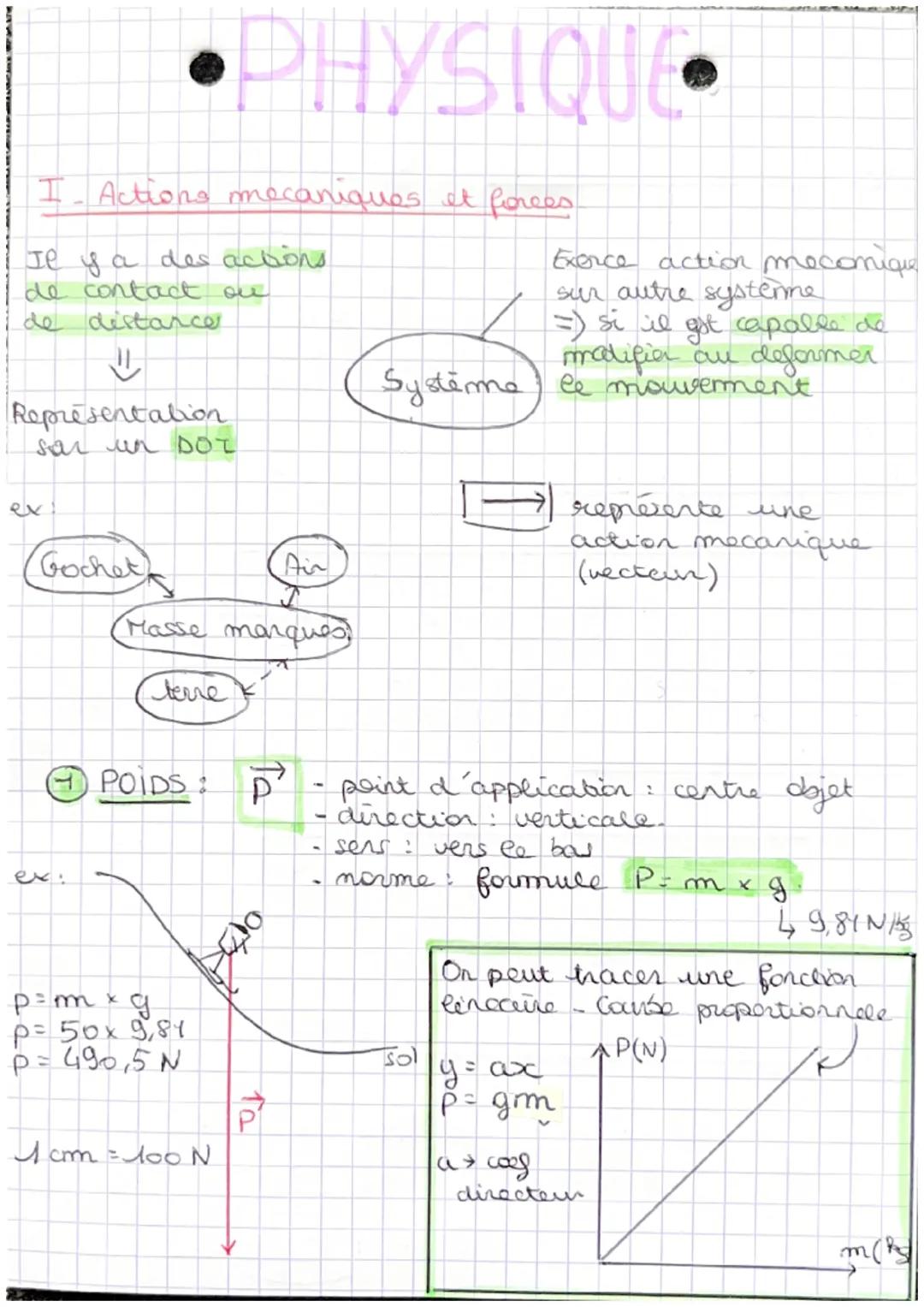 ex
Actions mécaniques et forces
Il y a des actions.
de contact ou
de distance
!
Representation
sai un DOT
•PHYSIQUE•
Gochet
Air
T
Masse marq