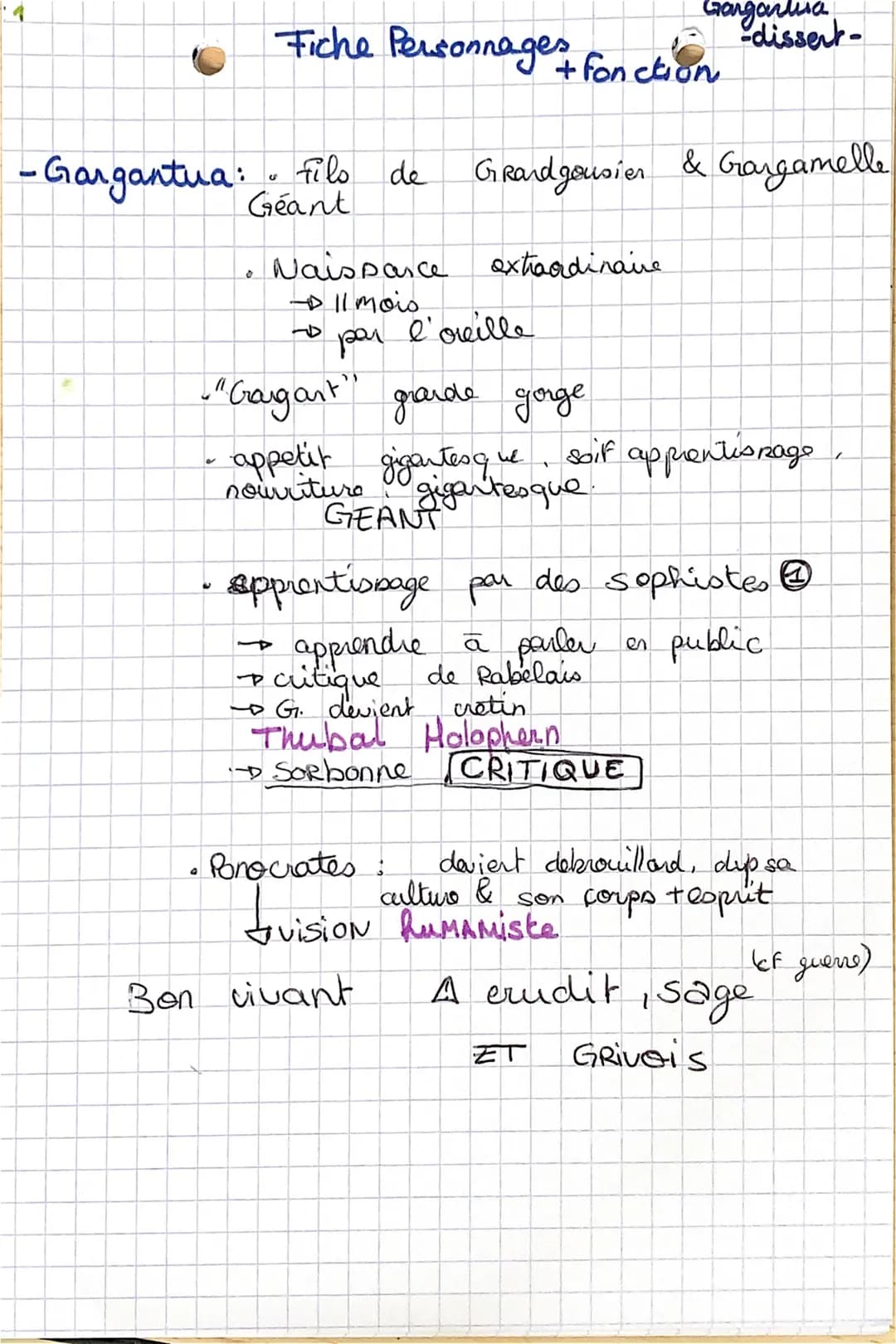 -Gargantua: • Fils de
U
Géant
0
Y
Fiche Personnages fonction
Naissance
-D 11 mois
par l'oreille
"Gargant" grande gorge
appetit gigantes que

