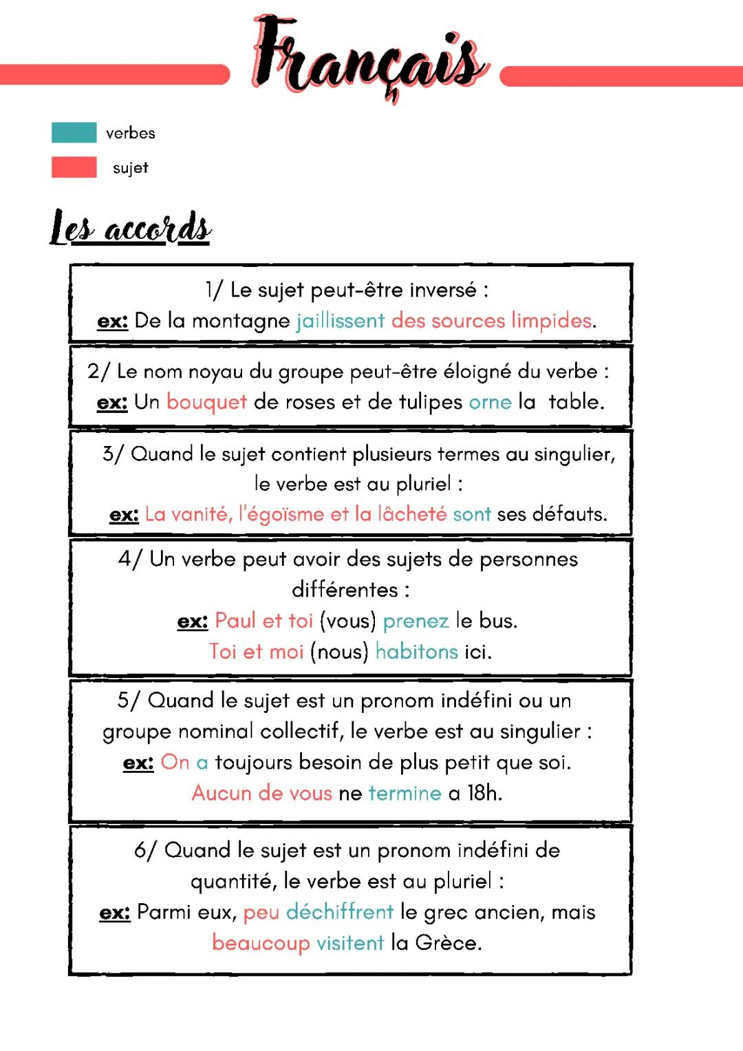 L'accord sujet verbe - Exercices et PDF pour 5ème et 6ème