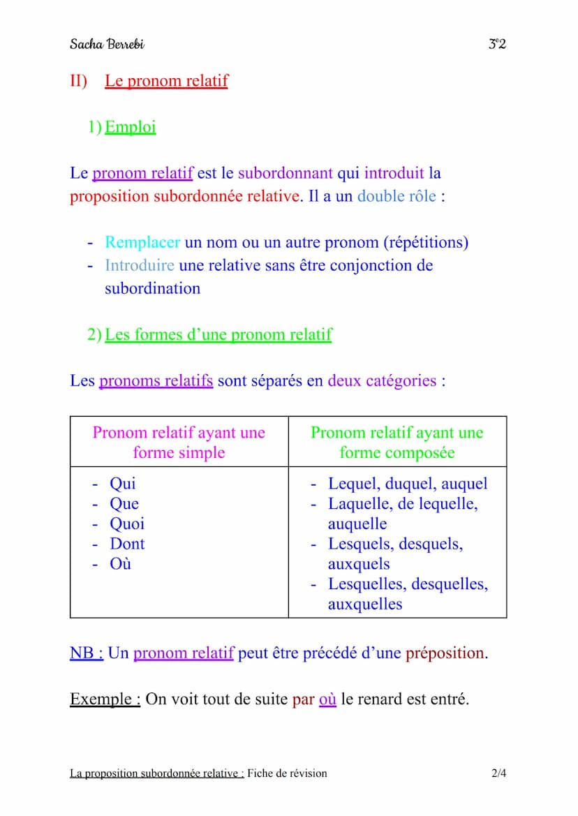 Sacha Berrebi
La proposition subordonnée relative
Fiche de révision
On appelle proposition subordonnée relative
une proposition reliée à la 