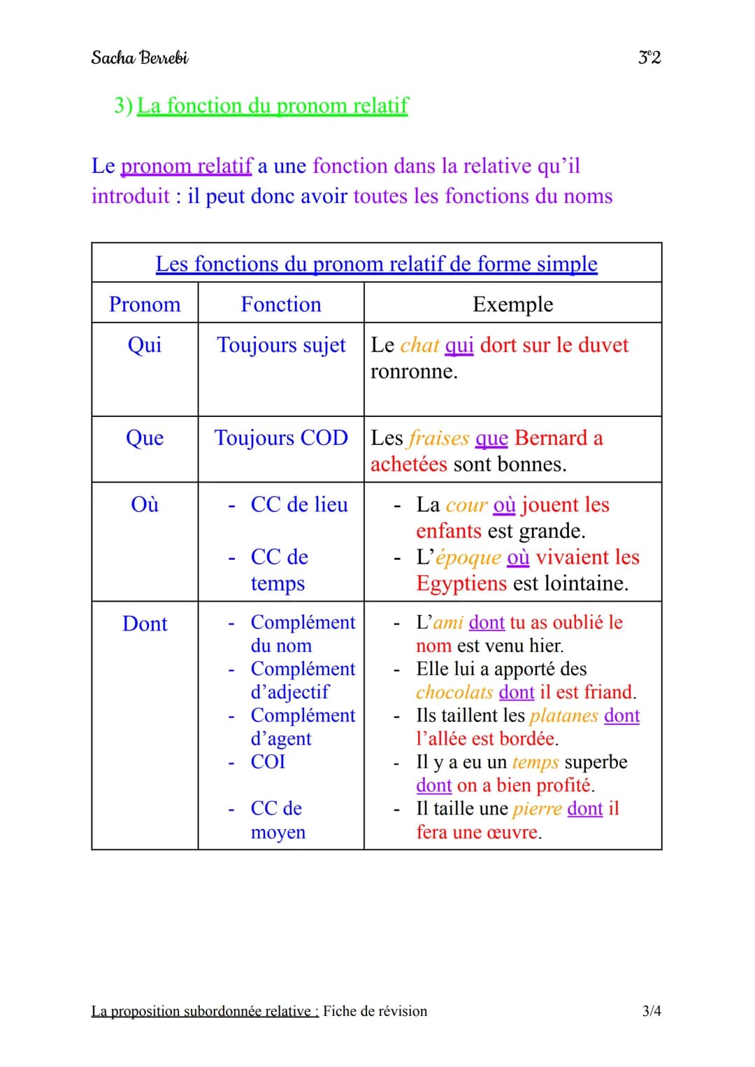 Sacha Berrebi
La proposition subordonnée relative
Fiche de révision
On appelle proposition subordonnée relative
une proposition reliée à la 