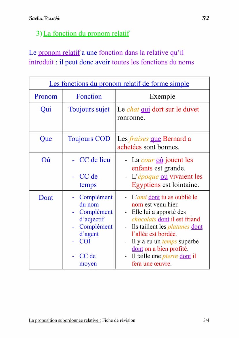 Sacha Berrebi
La proposition subordonnée relative
Fiche de révision
On appelle proposition subordonnée relative
une proposition reliée à la 