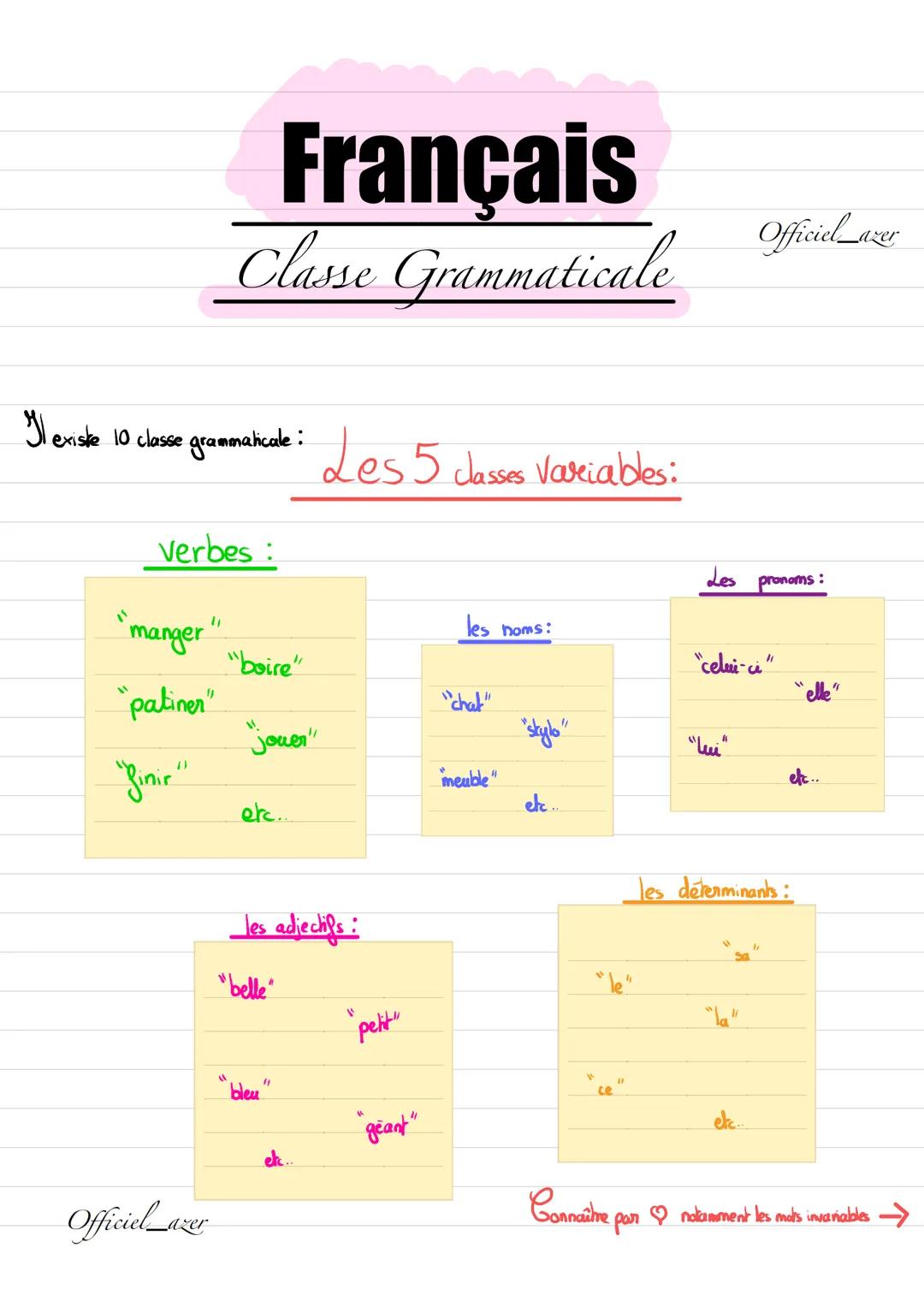 # Français
Classe Grammaticale
Ileniske 10 cosse grammakale: Les 5 Jlasses Varrialbles:

Verbes:

"manger"

"boire"

les noms:
Officiel azer