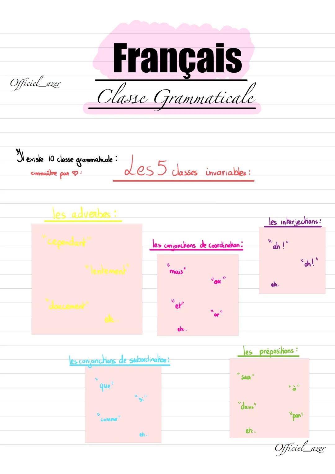 # Français
Classe Grammaticale
Ileniske 10 cosse grammakale: Les 5 Jlasses Varrialbles:

Verbes:

"manger"

"boire"

les noms:
Officiel azer