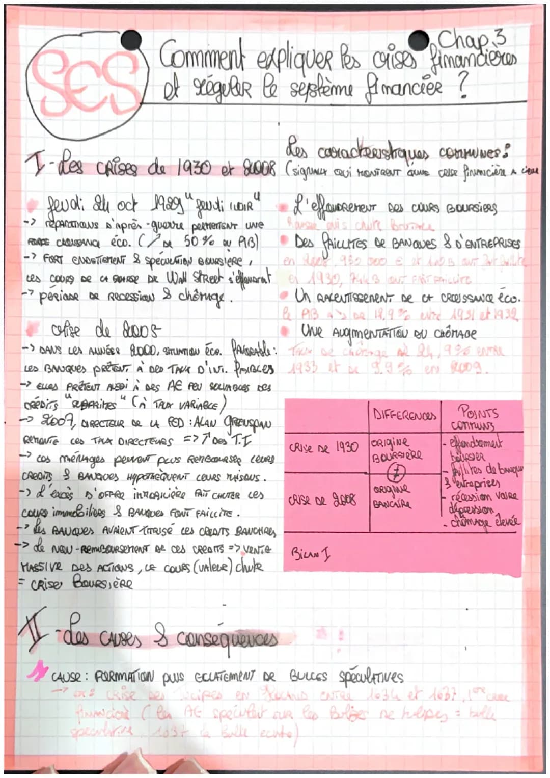 Comment expliquer les crises li hap
et réguler le système financier ?
Ses
Les caracterstrques communes!
I-Les cRises de 1930 et 80008 (signm