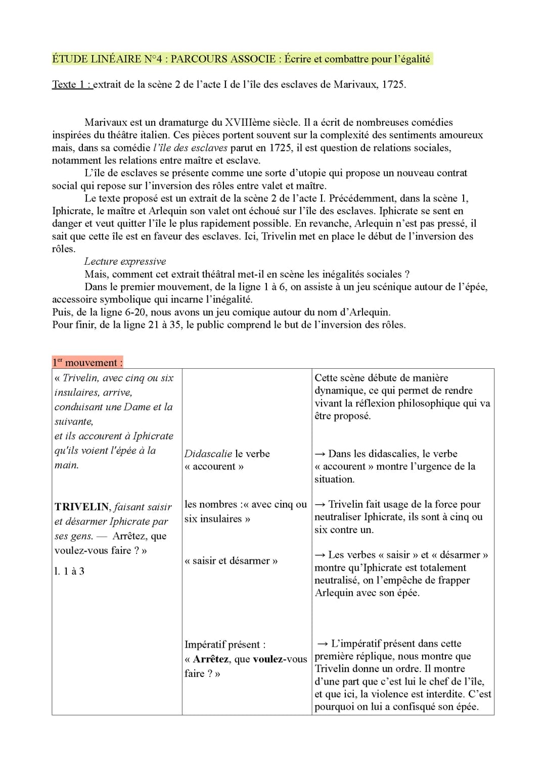 extrait de la scène 2 de l’acte I de l’île des esclaves de Marivaux, 1725. 