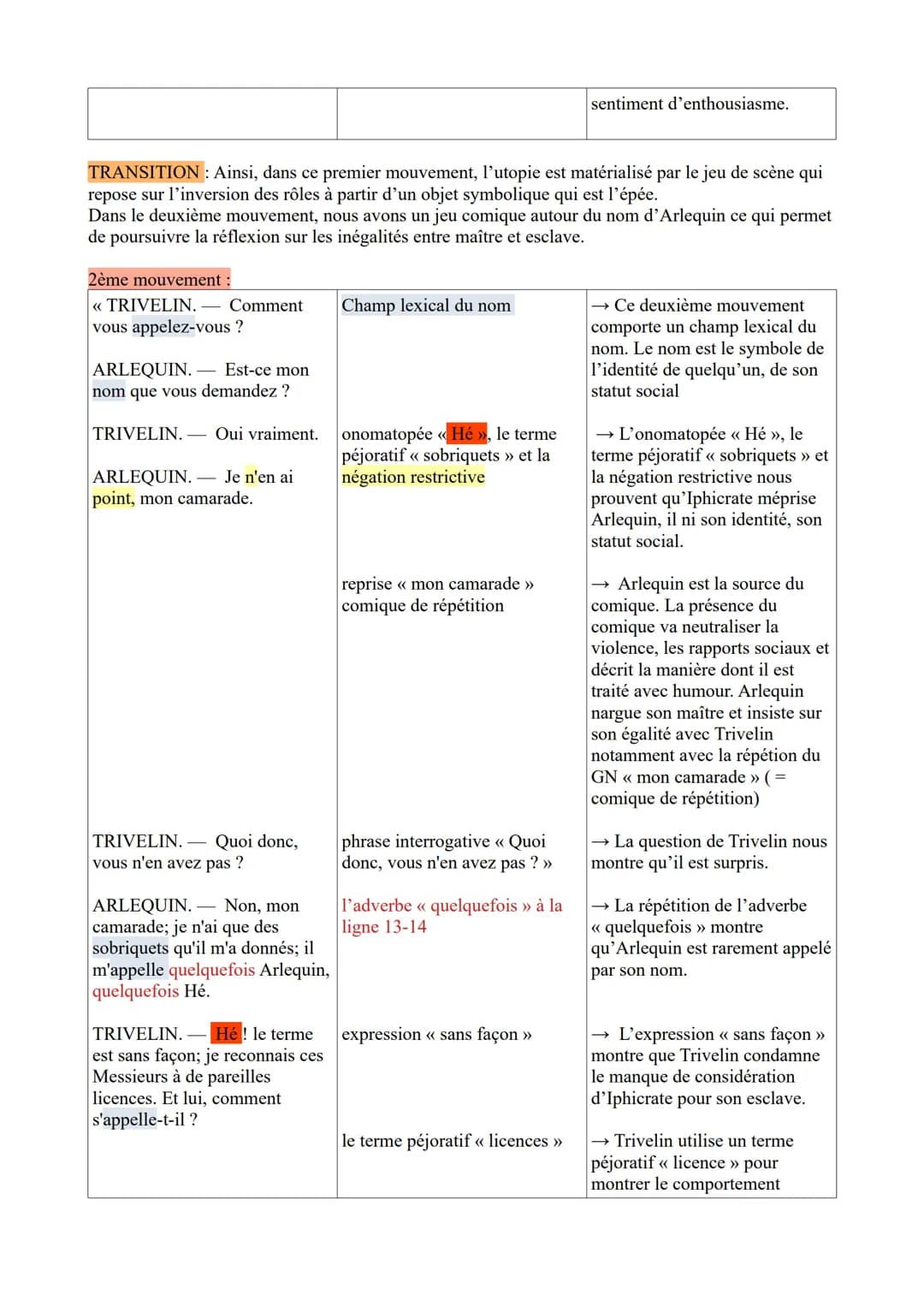ÉTUDE LINÉAIRE N°4 : PARCOURS ASSOCIE: Écrire et combattre pour l'égalité
Texte 1 extrait de la scène 2 de l'acte I de l'île des esclaves de
