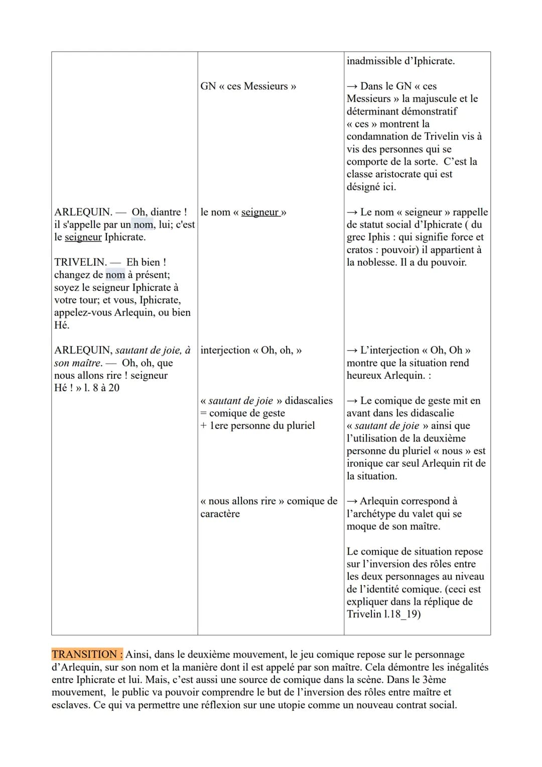 ÉTUDE LINÉAIRE N°4 : PARCOURS ASSOCIE: Écrire et combattre pour l'égalité
Texte 1 extrait de la scène 2 de l'acte I de l'île des esclaves de