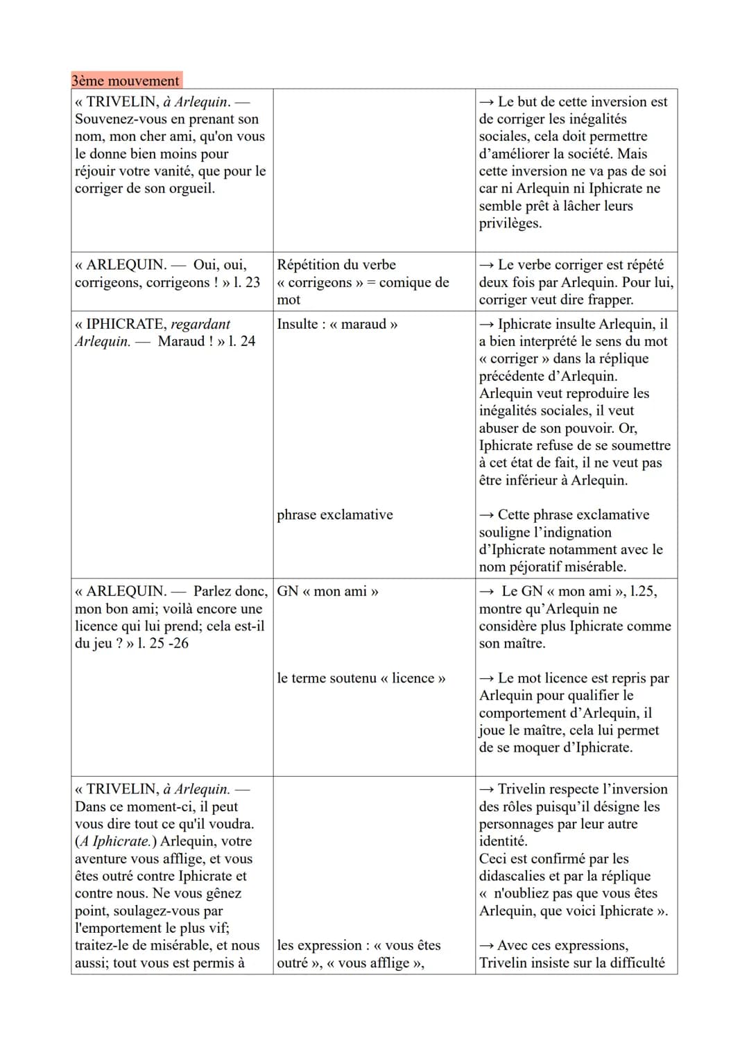 ÉTUDE LINÉAIRE N°4 : PARCOURS ASSOCIE: Écrire et combattre pour l'égalité
Texte 1 extrait de la scène 2 de l'acte I de l'île des esclaves de