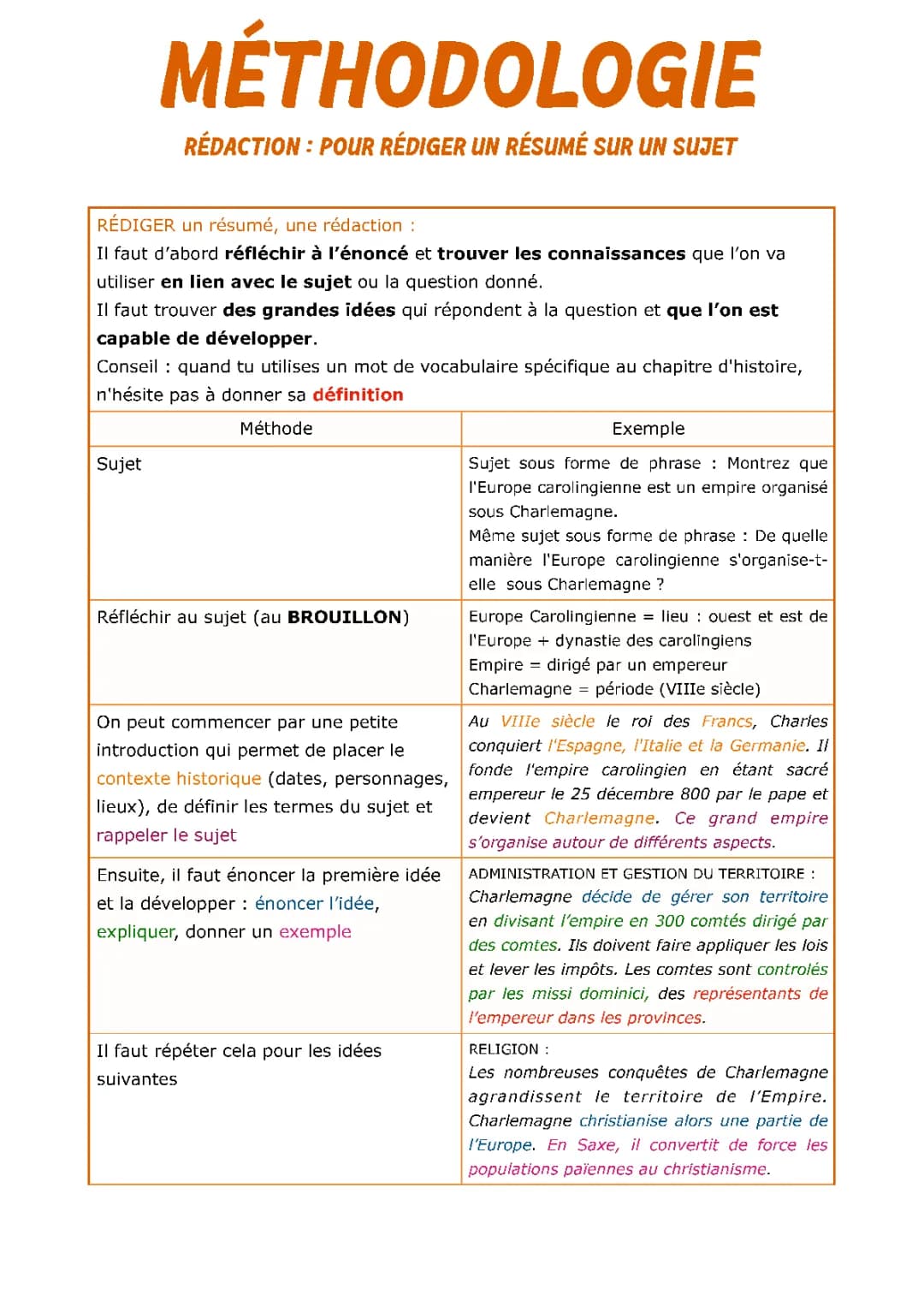 Méthode Rédaction