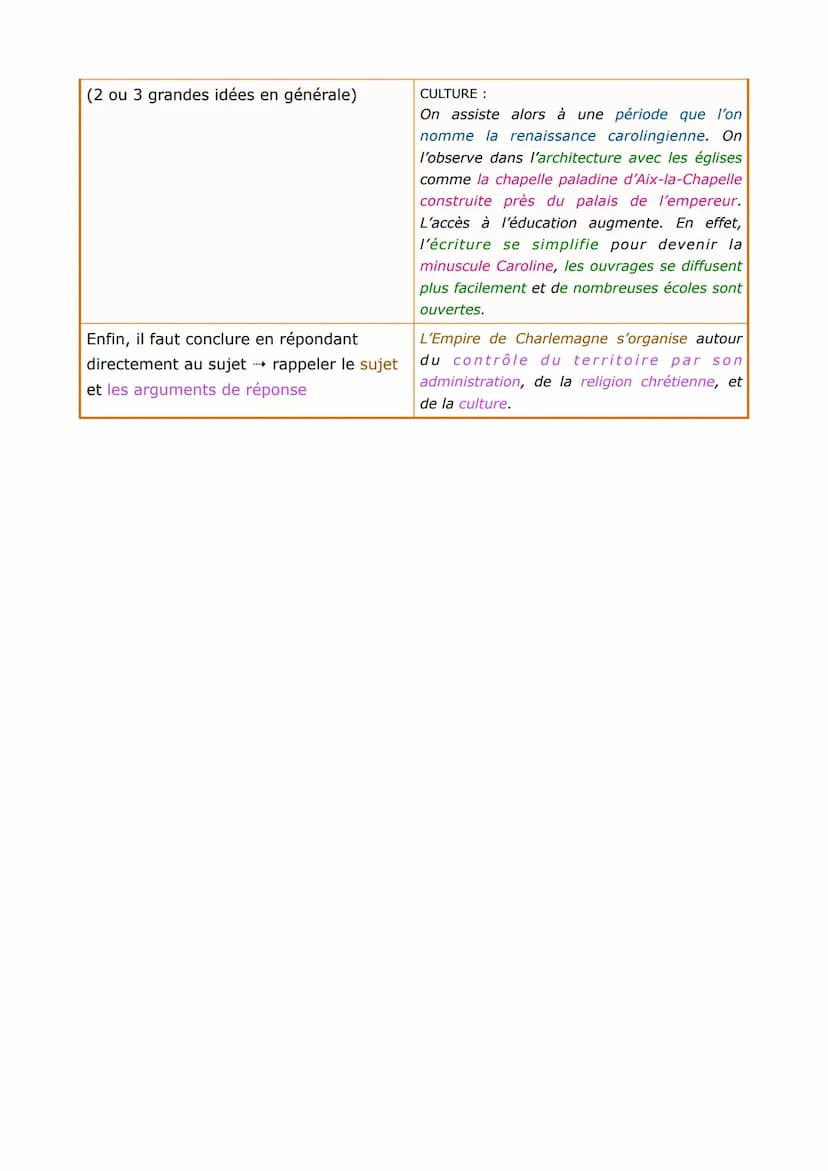 MÉTHODOLOGIE
RÉDACTION : POUR RÉDIGER UN RÉSUMÉ SUR UN SUJET
RÉDIGER un résumé, une rédaction :
Il faut d'abord réfléchir à l'énoncé et trou