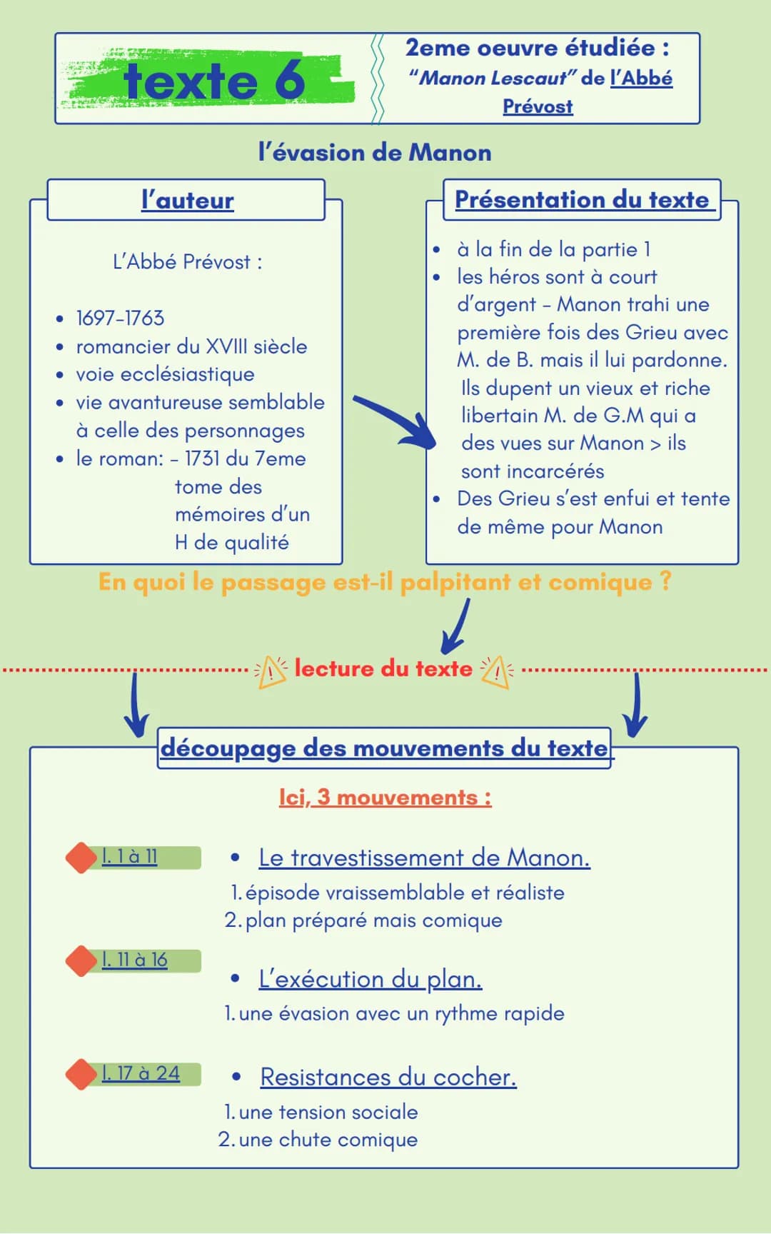 HOME WELS
texte 6
l'auteur
PA
L'Abbé Prévost :
• 1697-1763
• romancier du XVIII siècle
• voie ecclésiastique
• vie avantureuse semblable
à c