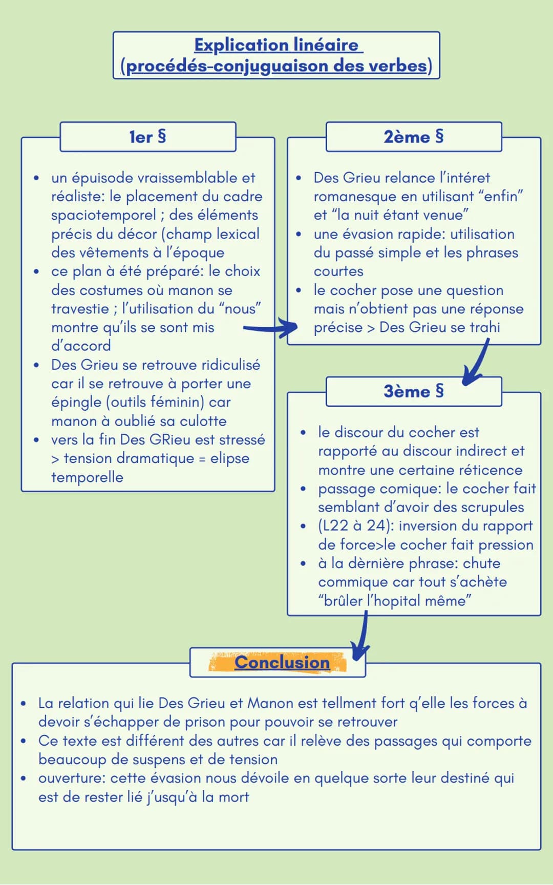HOME WELS
texte 6
l'auteur
PA
L'Abbé Prévost :
• 1697-1763
• romancier du XVIII siècle
• voie ecclésiastique
• vie avantureuse semblable
à c