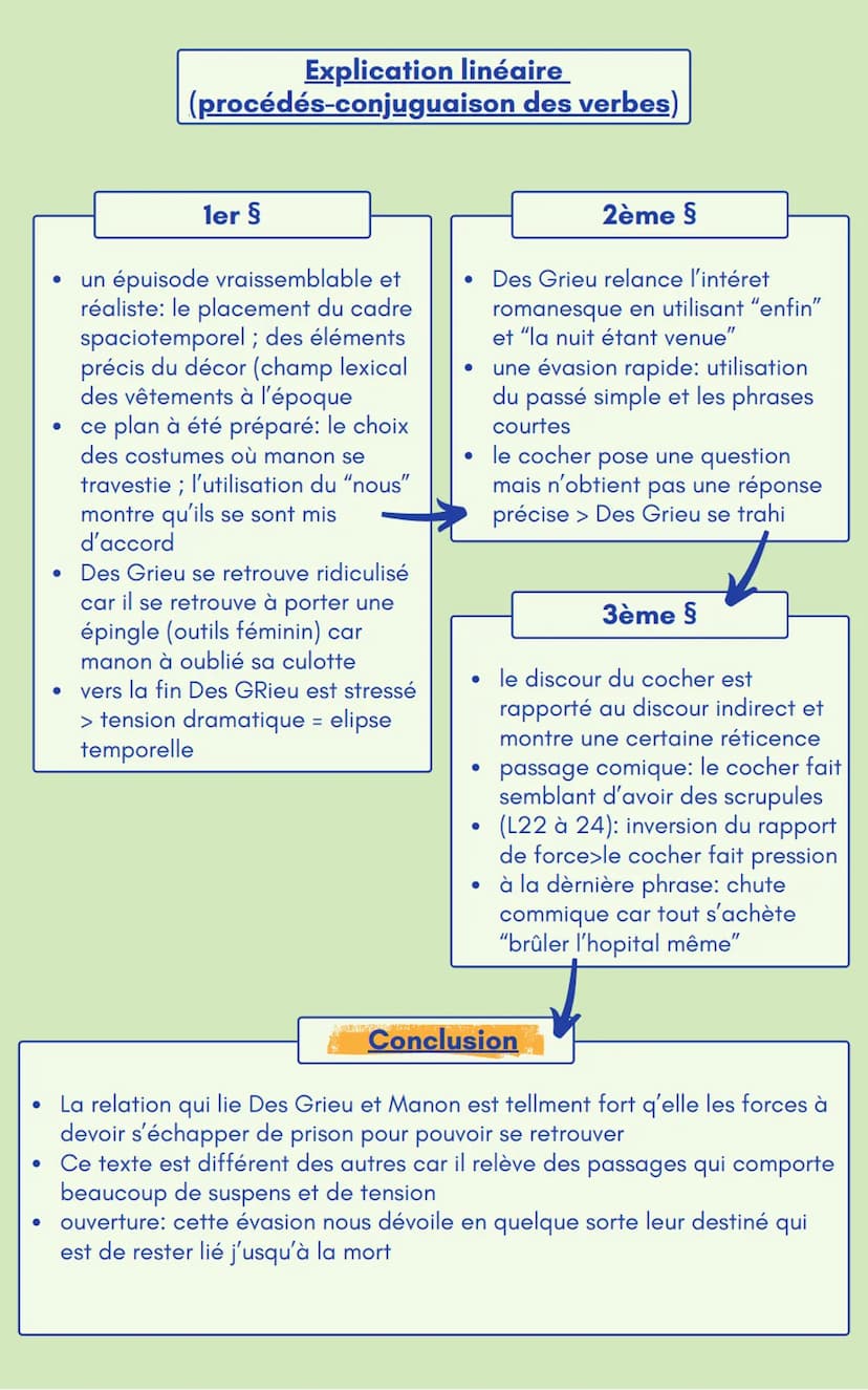 HOME WELS
texte 6
l'auteur
PA
L'Abbé Prévost :
• 1697-1763
• romancier du XVIII siècle
• voie ecclésiastique
• vie avantureuse semblable
à c