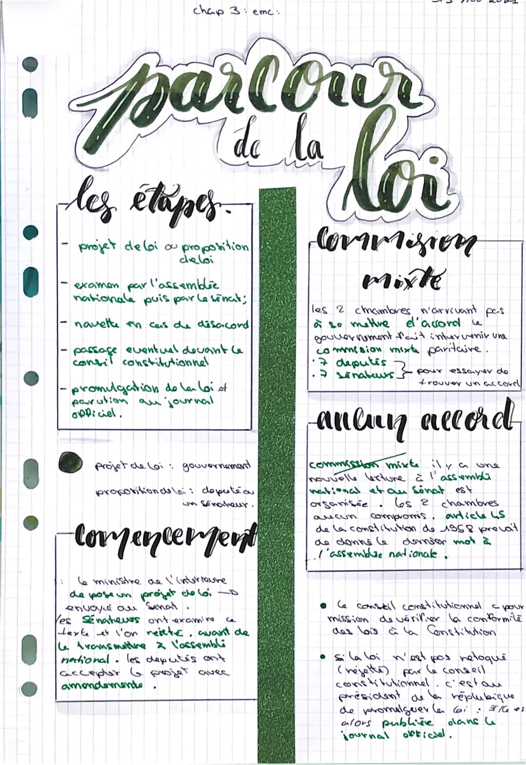 chap 3: emc:
• parcour
loi
les étapes.
projet de loi ou proposition
Commision
miſte
de loi
examen par l'assemblée
nationale puis par la sena