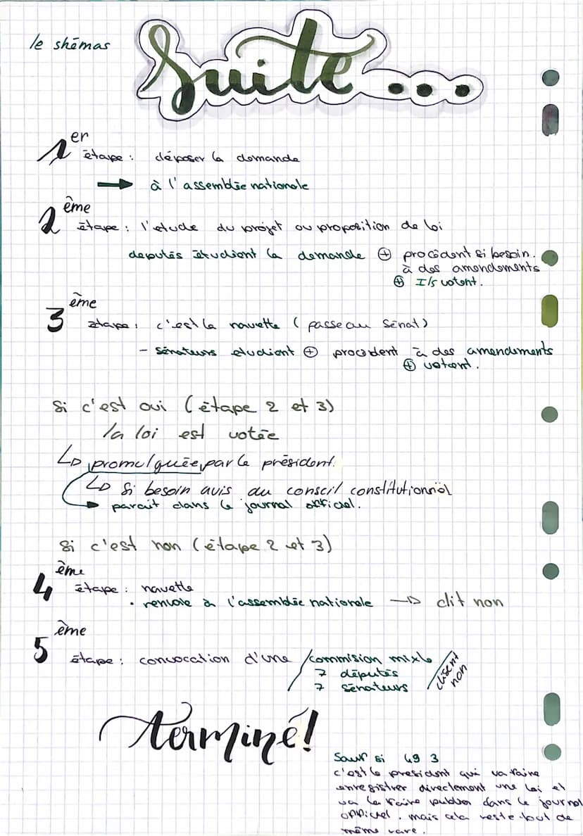 chap 3: emc:
• parcour
loi
les étapes.
projet de loi ou proposition
Commision
miſte
de loi
examen par l'assemblée
nationale puis par la sena