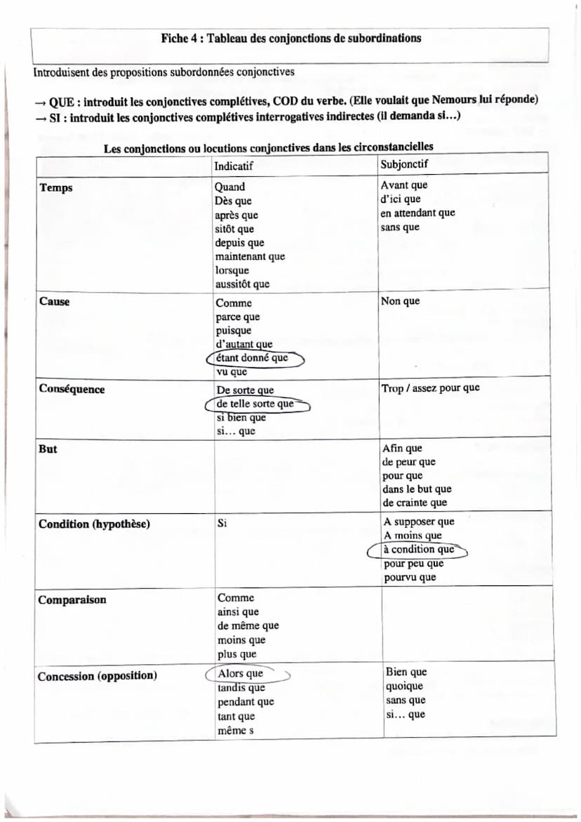 CLASSE
NOM/
SUBSTANTIF
DÉTERMINANT
Article défini /
indéfini ou partitif
démonstratif
possessif
indéfini
Interrogatif ou
exclamatif
Numéral
