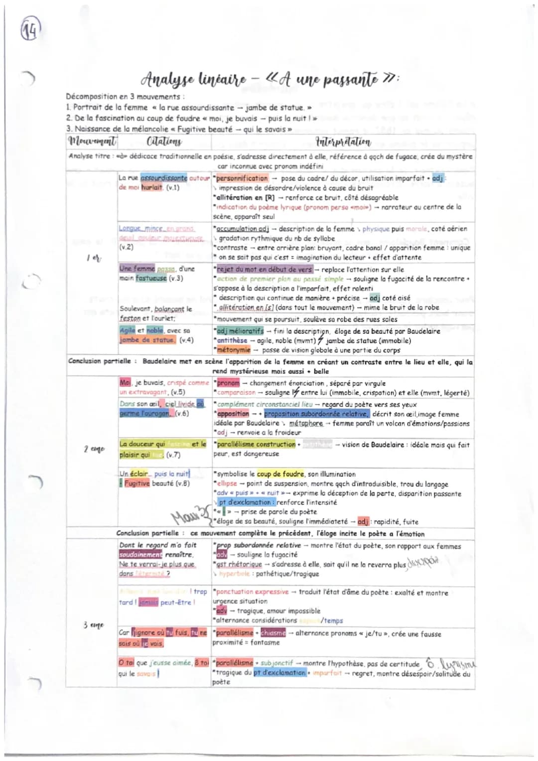  Analyse linéaire les fleurs du mal, à une passante