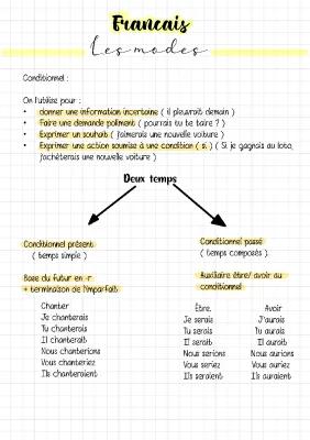 Know francais : Conditionnel / Impératif / Subjonctif  thumbnail