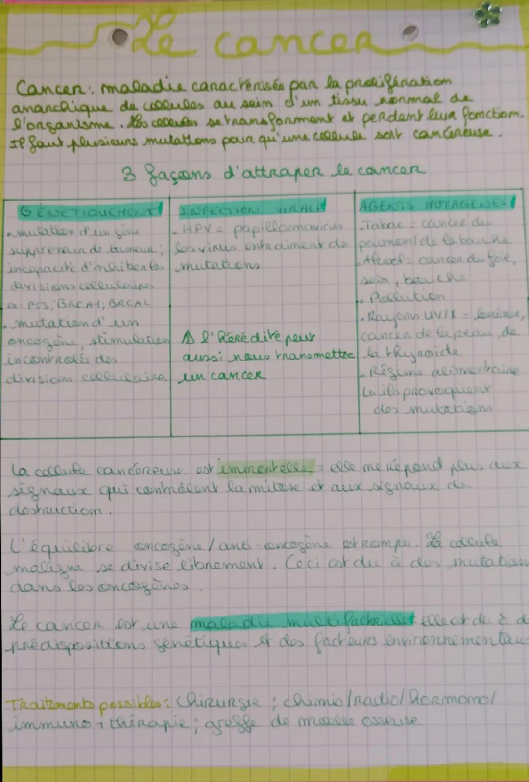 --- OCR Start ---
•Le cancer.
Cancer: maladie caractérisée par la prolifératiom
ananchique de cellules au sein d'un tissu normal de
l'organi