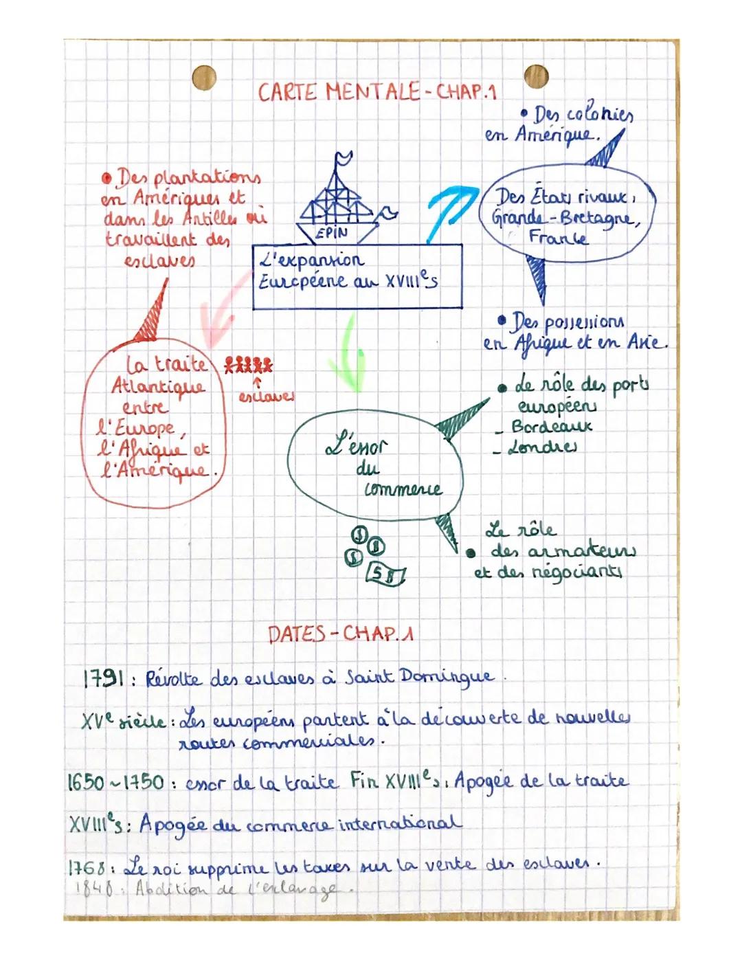 1 Définition, Chapitre 1-Le XVilles
•Traite: Le commerce et le déplacement, foué d'esclaves noirs.
Un affranchi: Um esclave qui reçoit de so