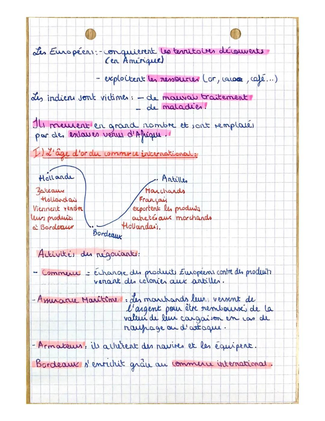 1 Définition, Chapitre 1-Le XVilles
•Traite: Le commerce et le déplacement, foué d'esclaves noirs.
Un affranchi: Um esclave qui reçoit de so