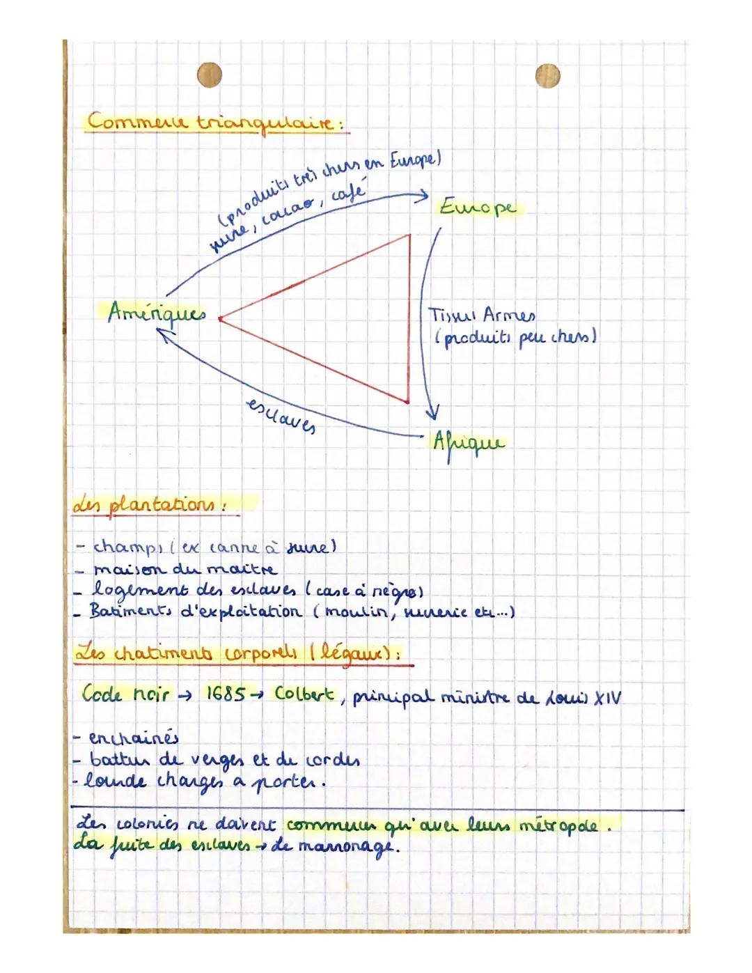 1 Définition, Chapitre 1-Le XVilles
•Traite: Le commerce et le déplacement, foué d'esclaves noirs.
Un affranchi: Um esclave qui reçoit de so