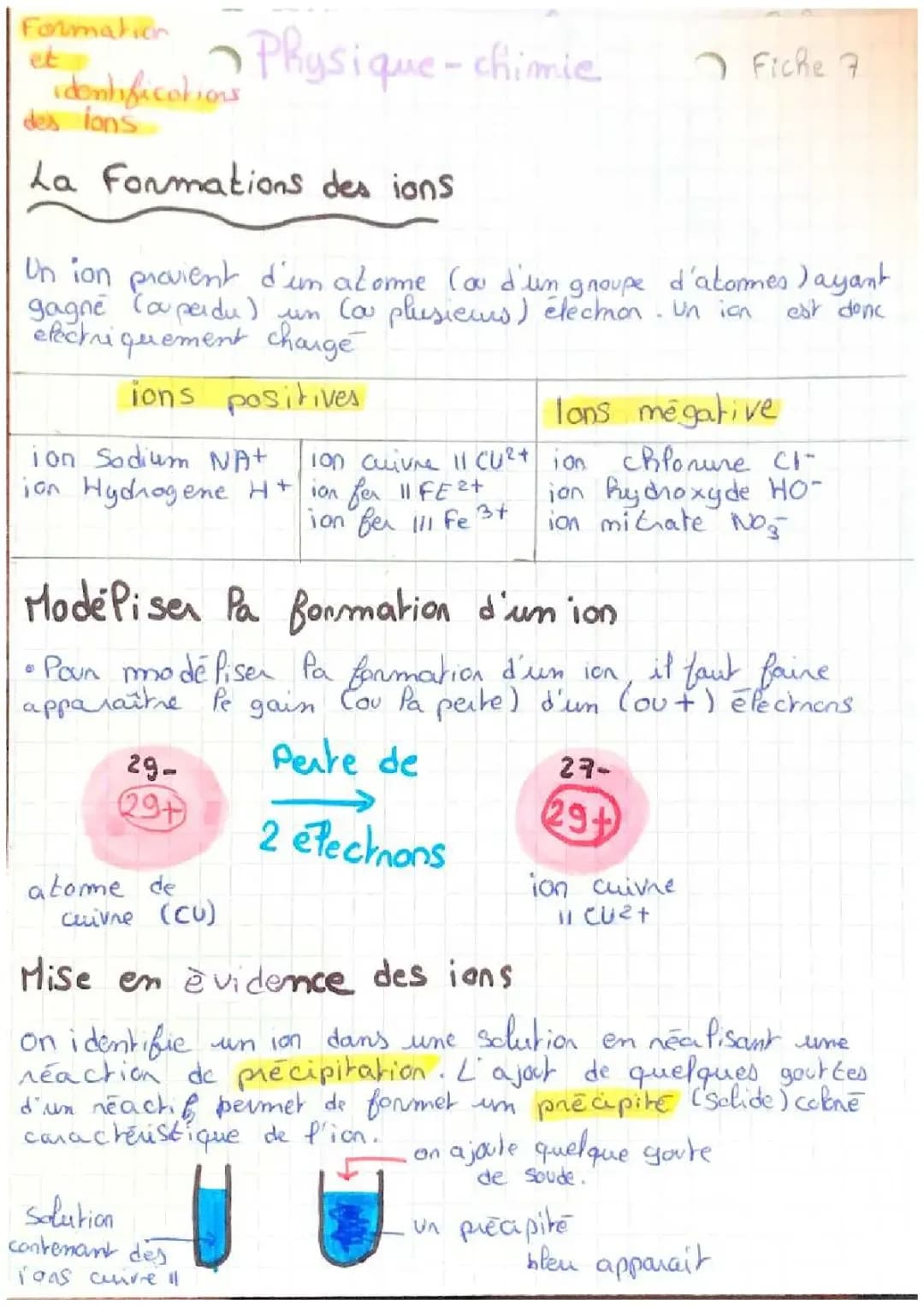Découvre les Ions : Ion Positif et Négatif, Cuivre Cu2+, et Plus !