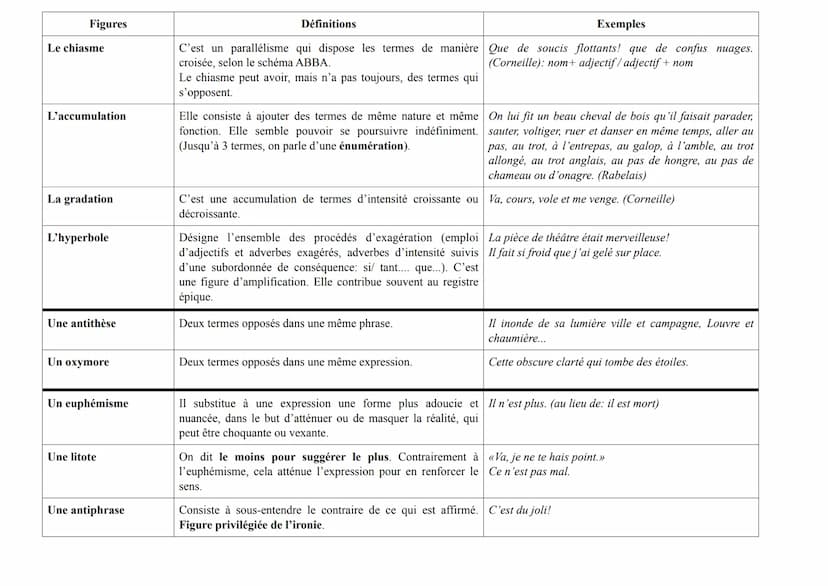 Mots
variables
Mots
invariables
Noms
Classes
Déterminants
(= devant un nom)
Pronoms
(= remplace un
nom)
Adjectifs
qualificatifs
Verbes
Adver