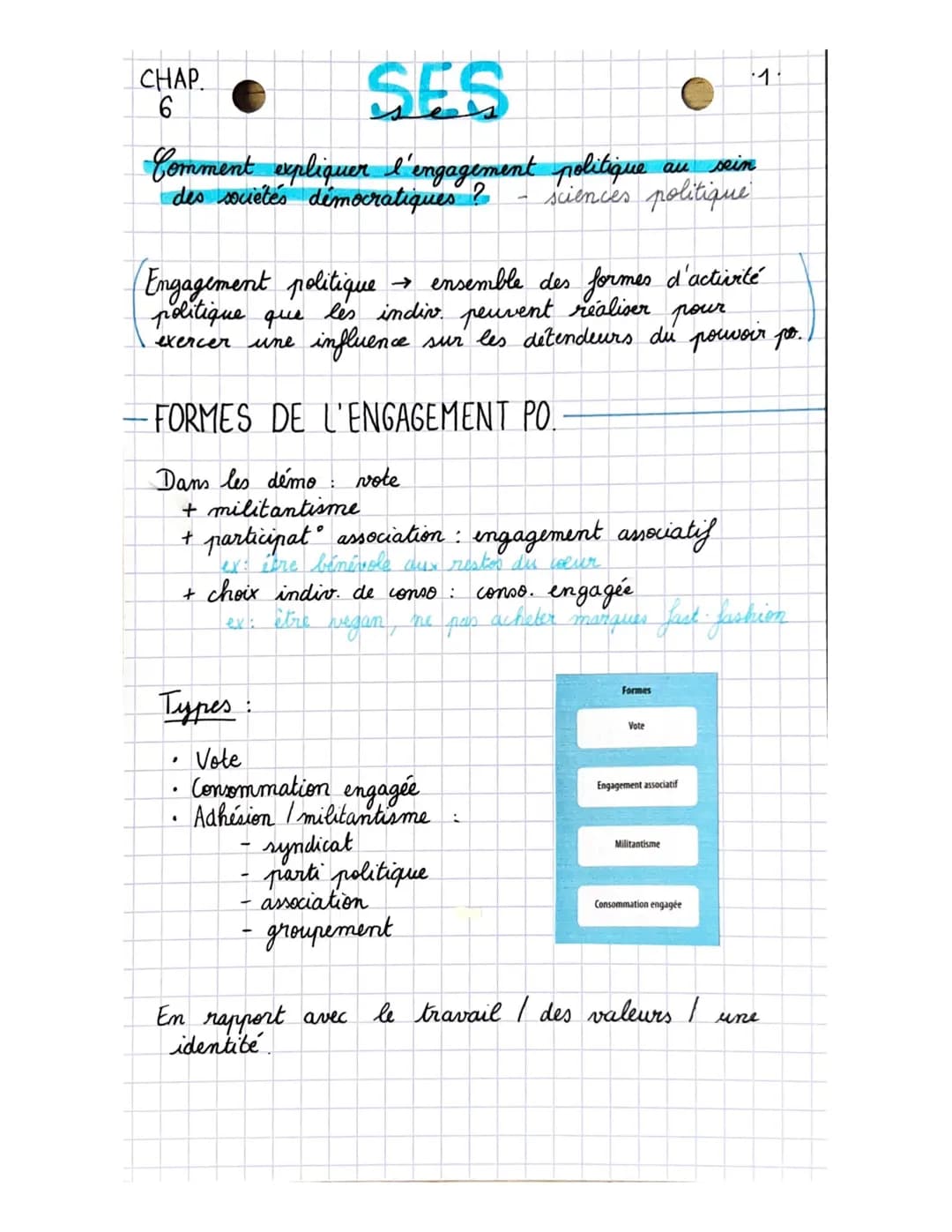 SES
Comment expliquer l'engagement politique au sein
des société's démocratiques ?
sciences politique
CHAP
6
Engagement politique → ensemble