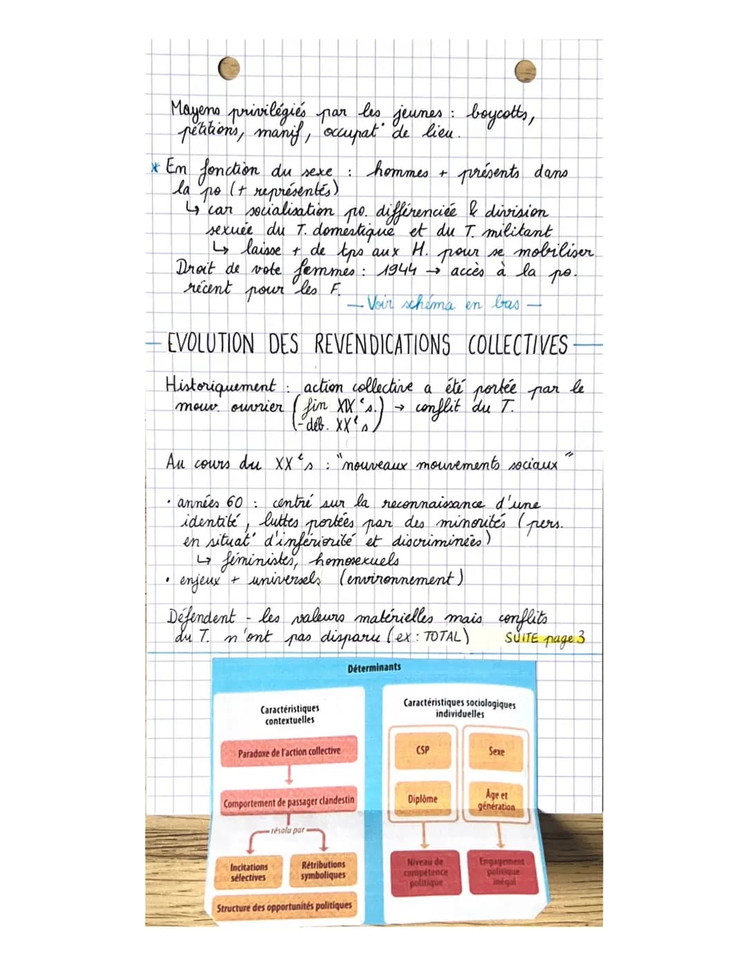 SES
Comment expliquer l'engagement politique au sein
des société's démocratiques ?
sciences politique
CHAP
6
Engagement politique → ensemble