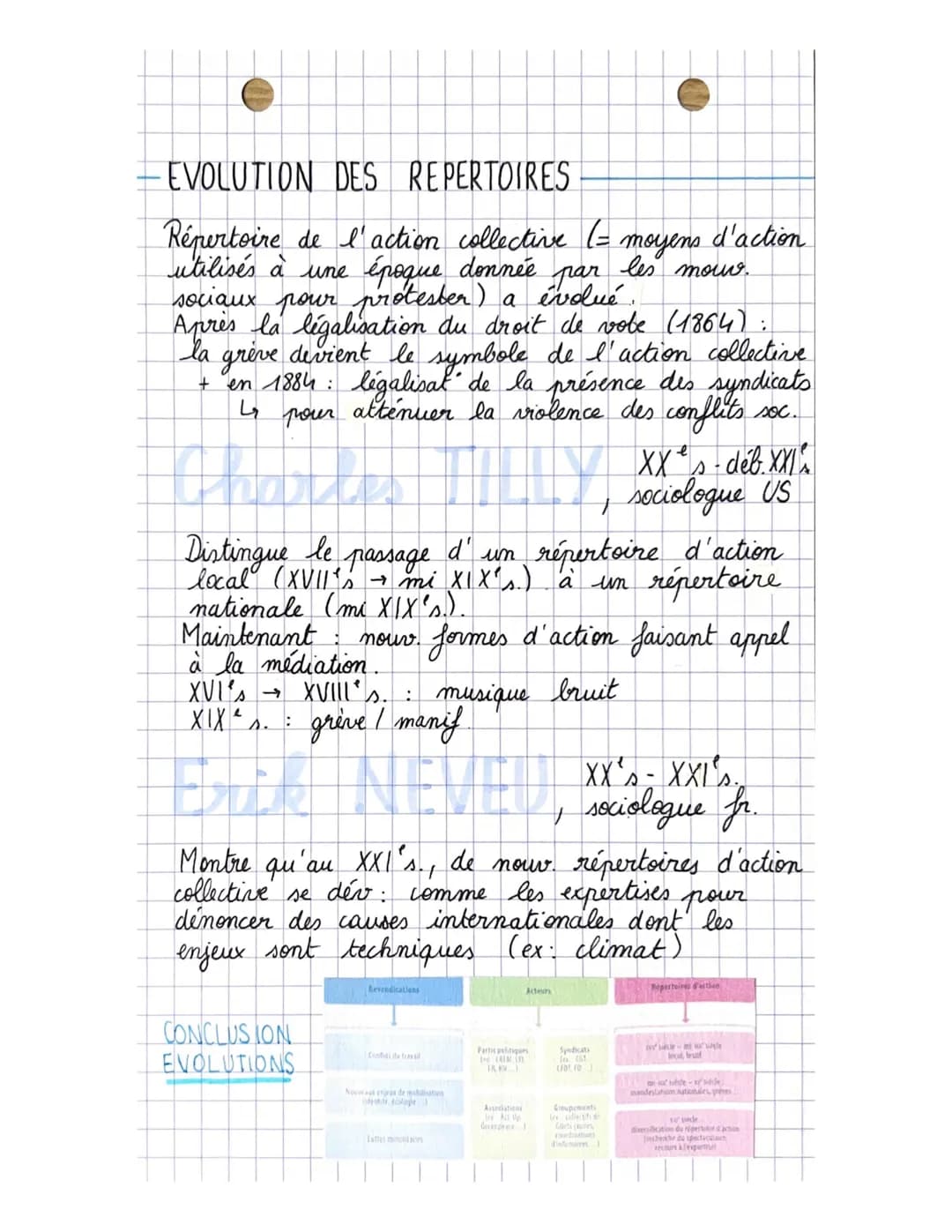 SES
Comment expliquer l'engagement politique au sein
des société's démocratiques ?
sciences politique
CHAP
6
Engagement politique → ensemble