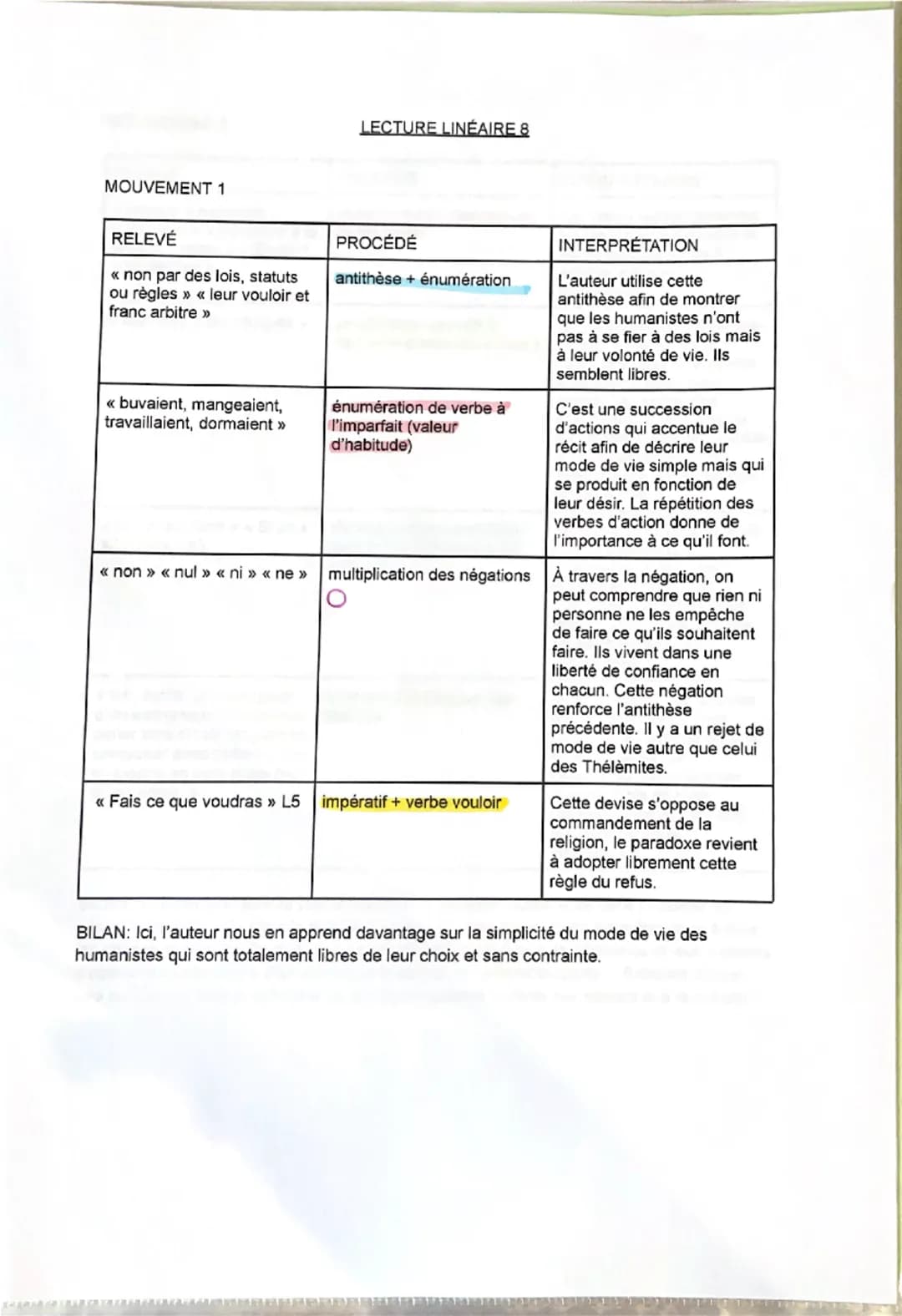 8
Séquence 3: Gargantua de Rabelais.
Parcours << Rire et savoir >>.
«
Lecture linéaire 4: L'Abbaye de Thélème.
5
Toute leur vie était employ