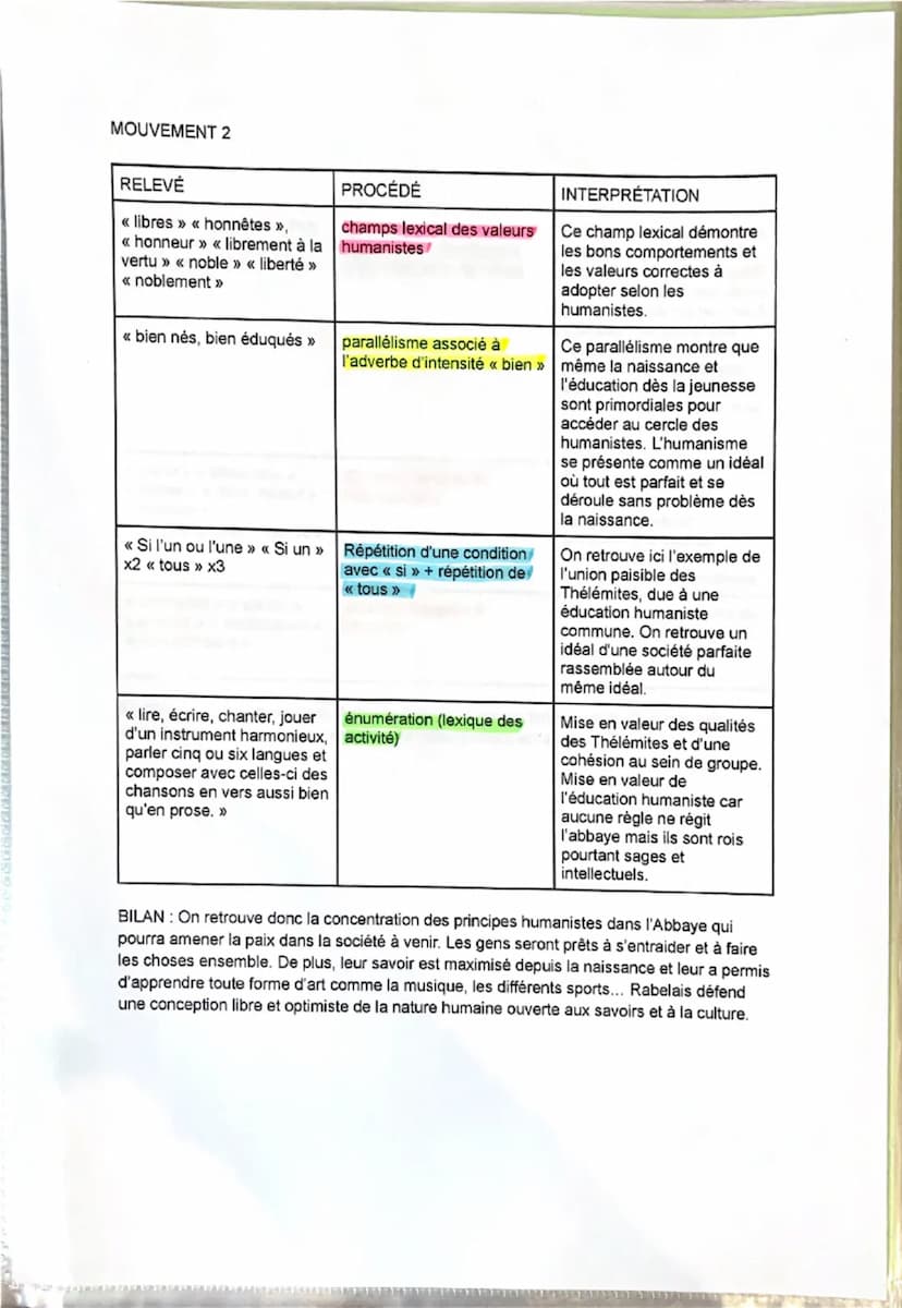 8
Séquence 3: Gargantua de Rabelais.
Parcours << Rire et savoir >>.
«
Lecture linéaire 4: L'Abbaye de Thélème.
5
Toute leur vie était employ